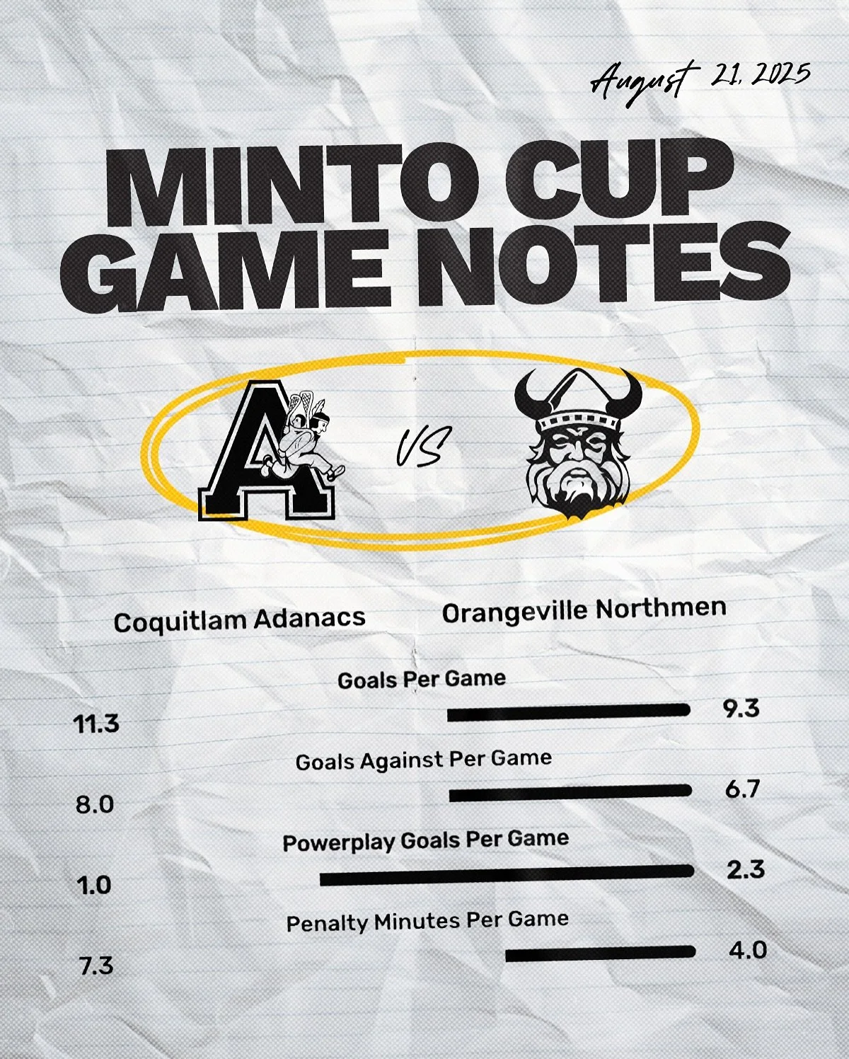 Tonight&rsquo;s Minto Cup Game Notes powered by @gamesheetinc 📒