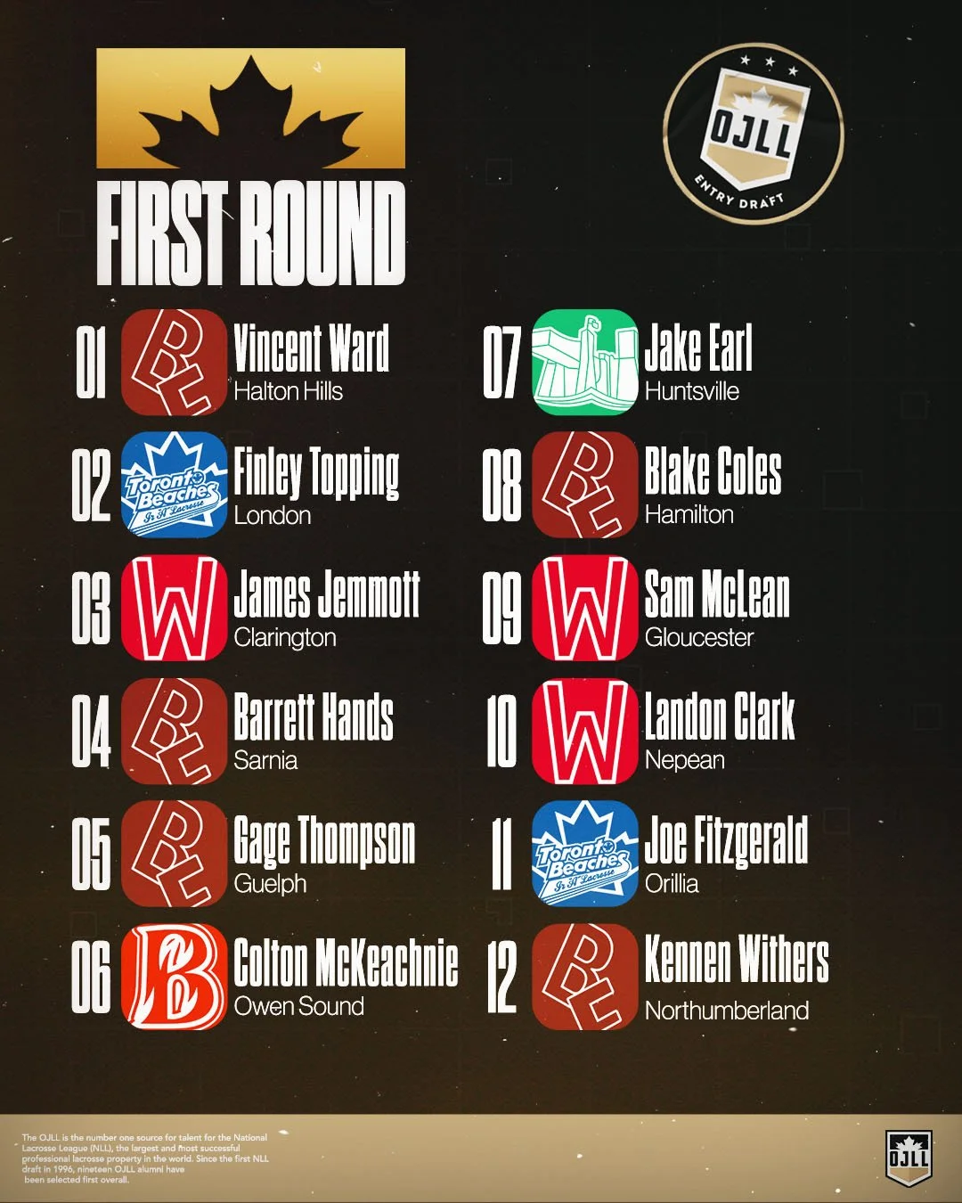 The 2026 OJLL Draft is in the 📚

Here are the results from both rounds!