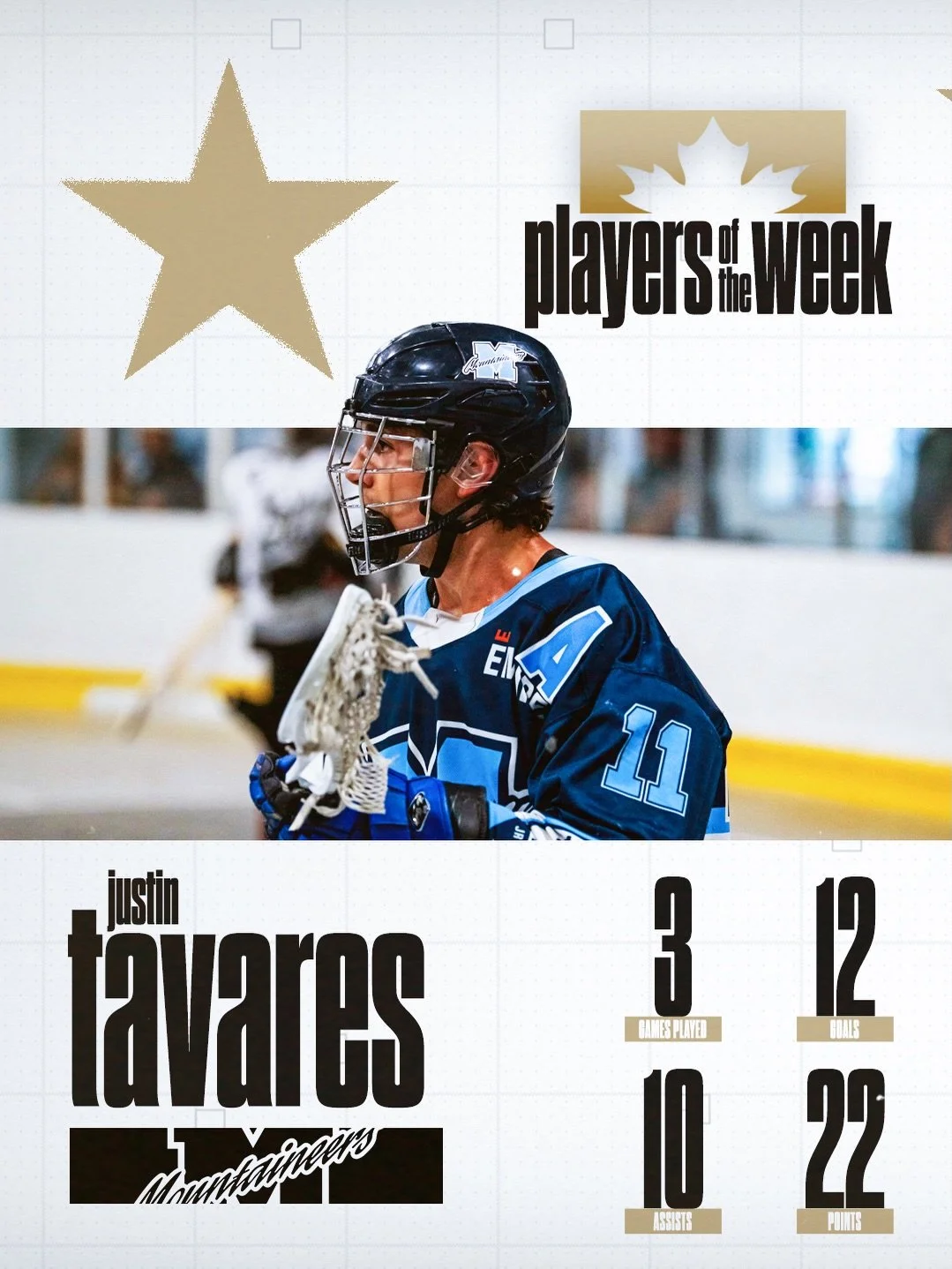 Justin Tavares was on fire the past week, earning Player of the Week honours with 12 goals and 22 points in three games

⭐️ - Justin Tavares (@mimicojralax )
⭐️⭐️ - Cole Downey (@jranorthmen )
⭐️⭐️⭐️ - Levi Wilson (@elorahawksjra )