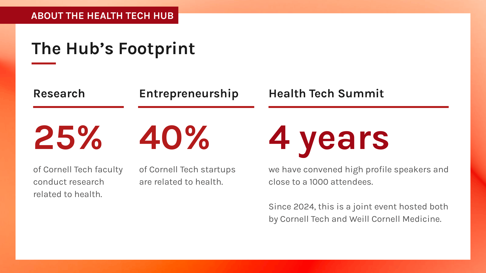 2027 Health Tech Summit Sponsorship_Prospectus-13.png