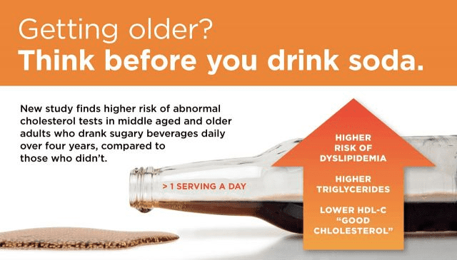 Skip the Soda