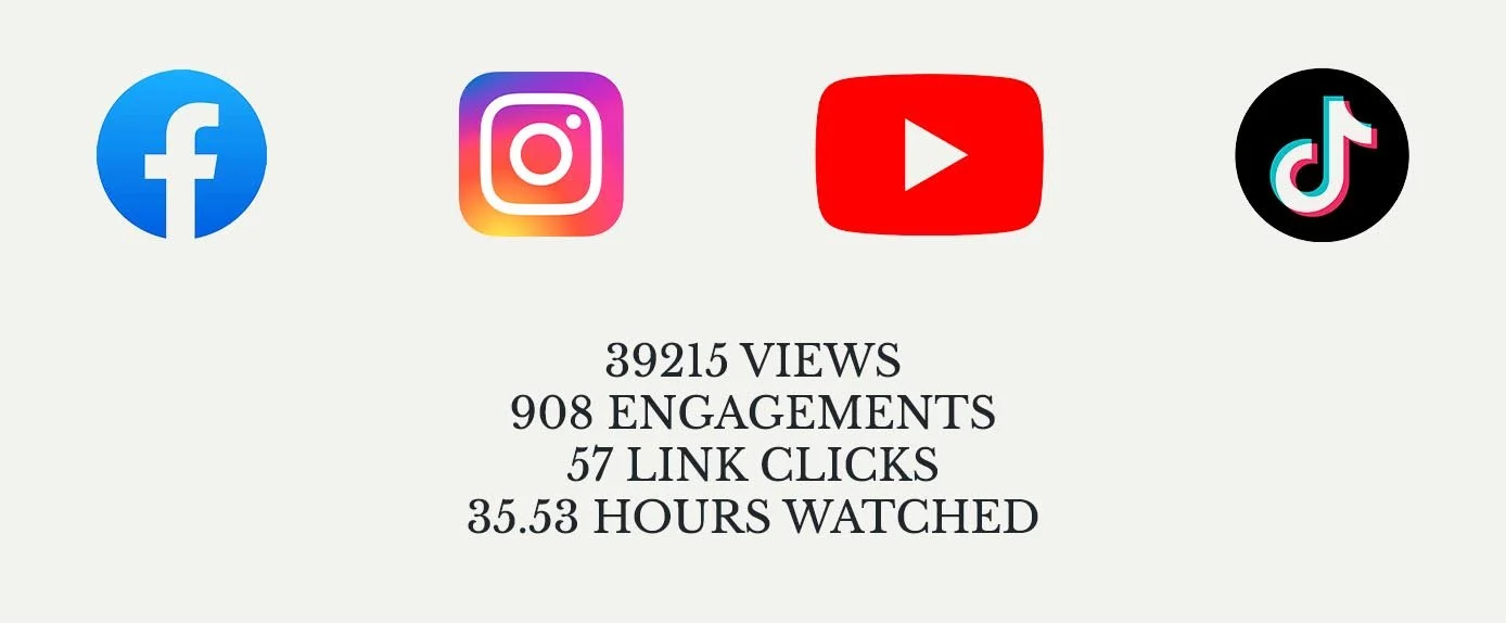 Social media icons for Facebook, Instagram, YouTube, and TikTok above engagement statistics showing 39,215 views, 908 engagements, 57 link clicks, and 35.53 hours watched.