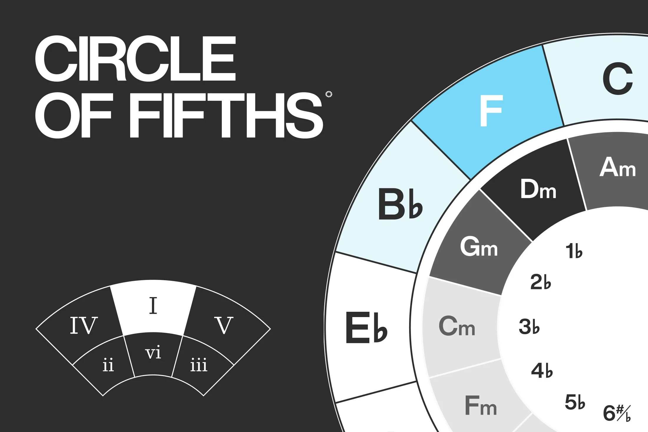 MUSIC THEORY