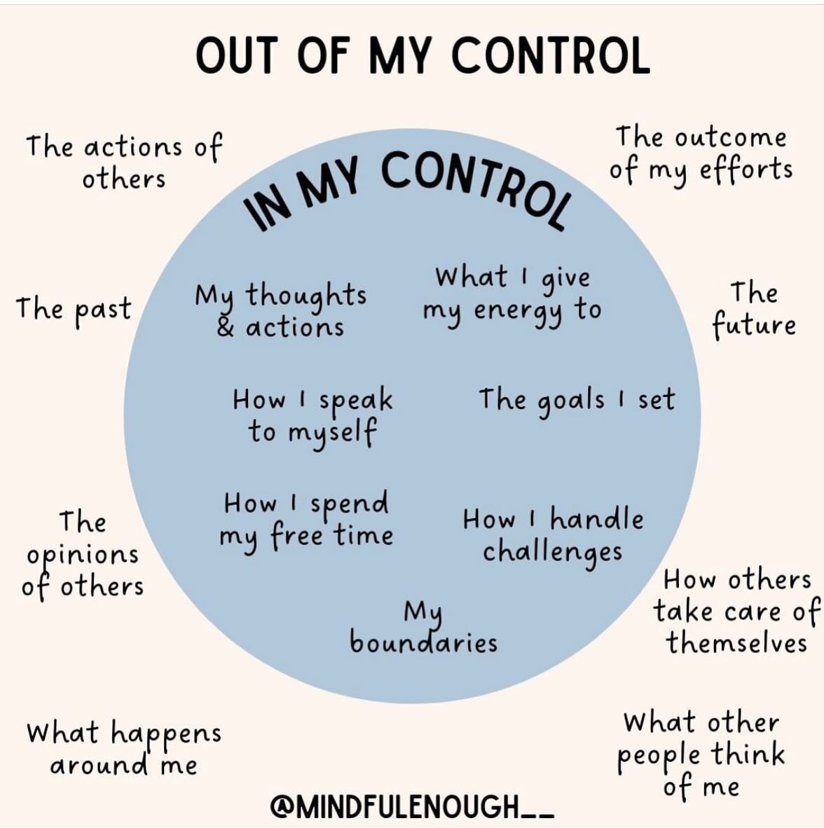 There are three things you can control every day. Your attitude, your effort, and your actions.
The fact is simple. You are NOT in control. Not of everything, at least. However, you can focus on what is within your control and play the odds. If you f