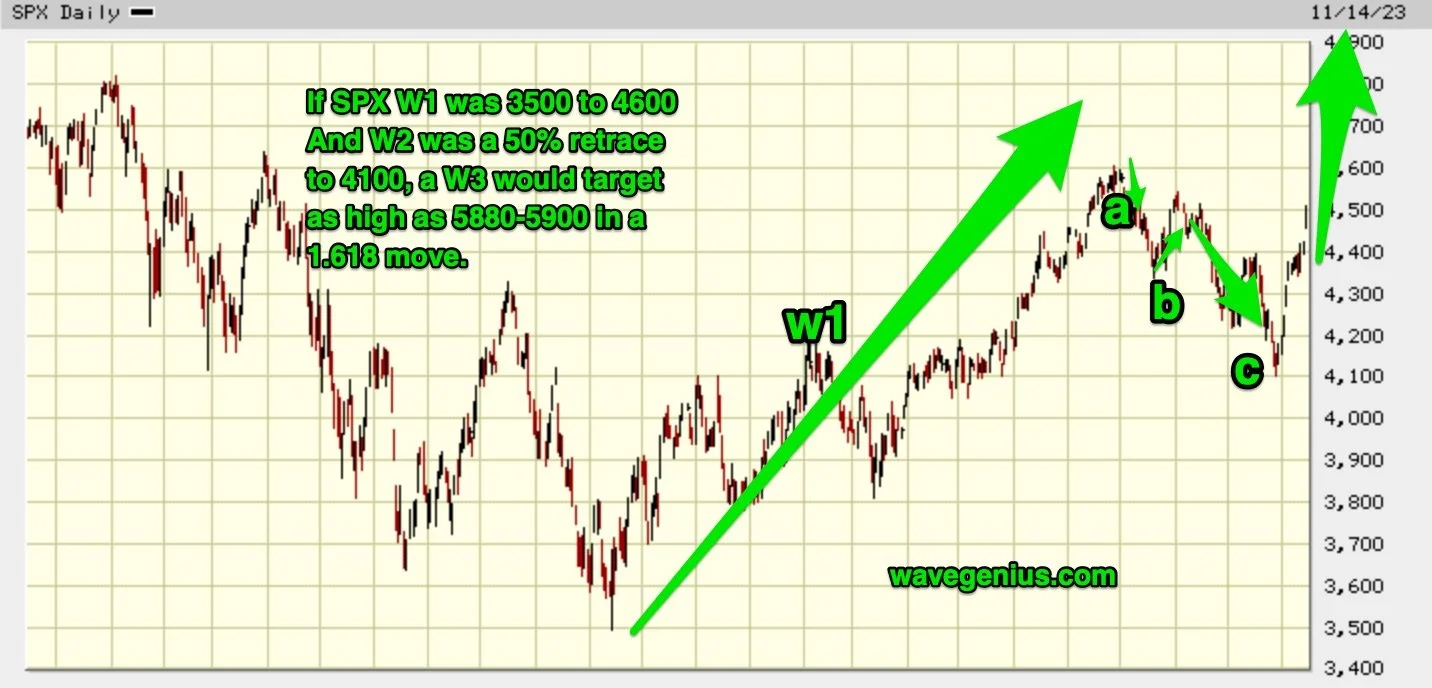 S&amp;P Long Term Elliott wave Update Nov 15, 2023 - Target 5880-5900 in Wave 3!