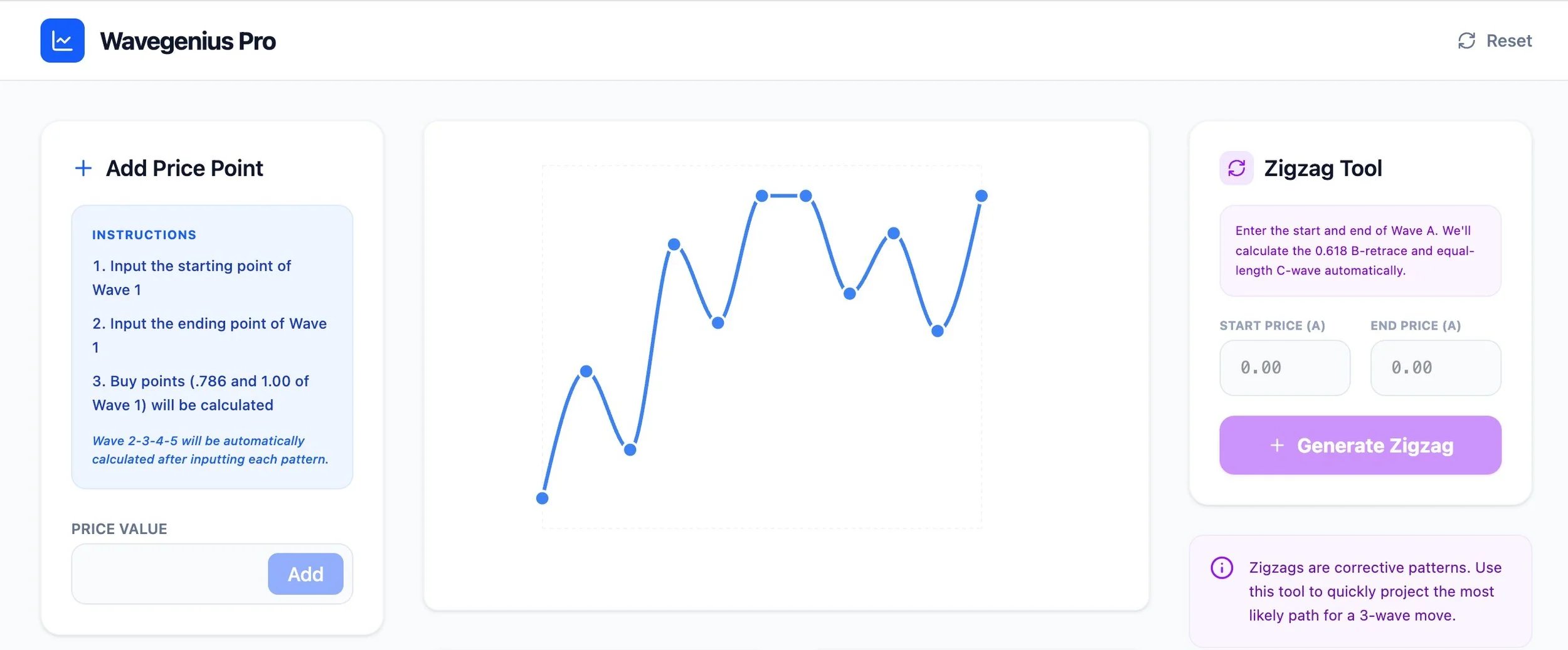 NASDAQ Elliott Wave Update 10:45AM ET - Using Wavegenius PRO Software - 2 before 3 target