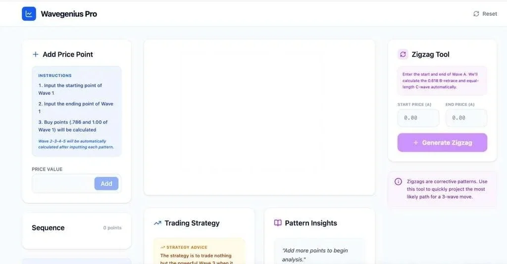 Wavegenius Elliott Wave AI App Developed By Ted Aguhob