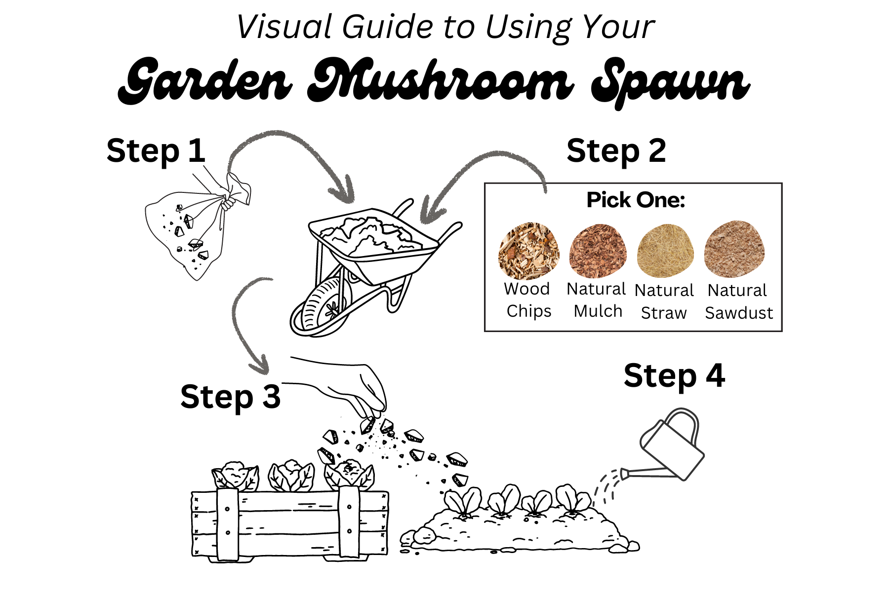 Growing wine cap mushroom at home in the garden — Garden of Oz