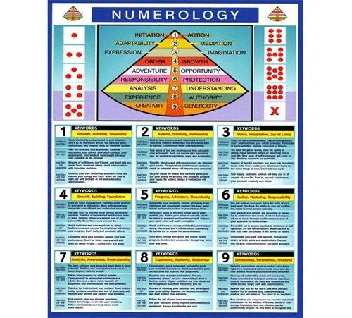 The 2 Year - Creative Numerology by Christine DeLorey