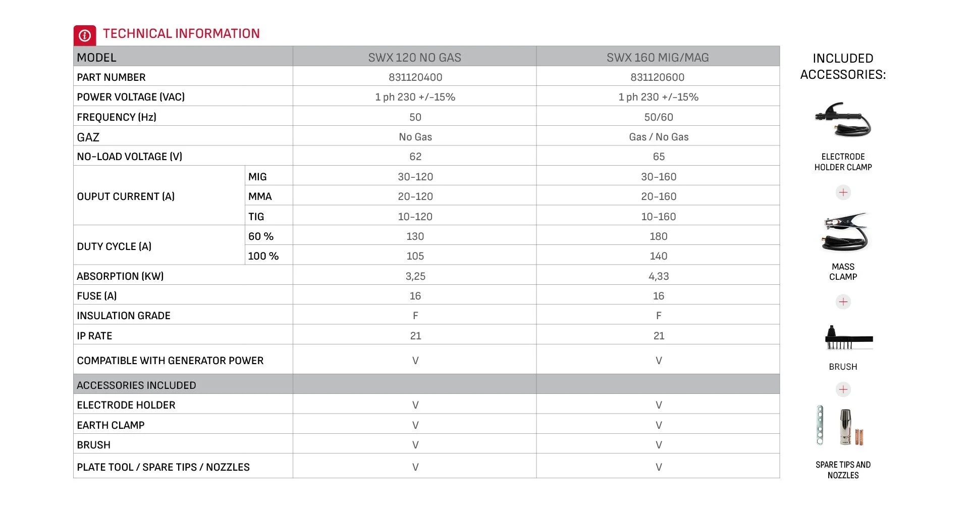 Technical specifications table for welding machines, model SWX 120 NO GAS and SWX 160 MIG/MAG, with included accessories on the right side, such as electrode holder clamp, mass clamp, brush, and spare tips and nozzles.