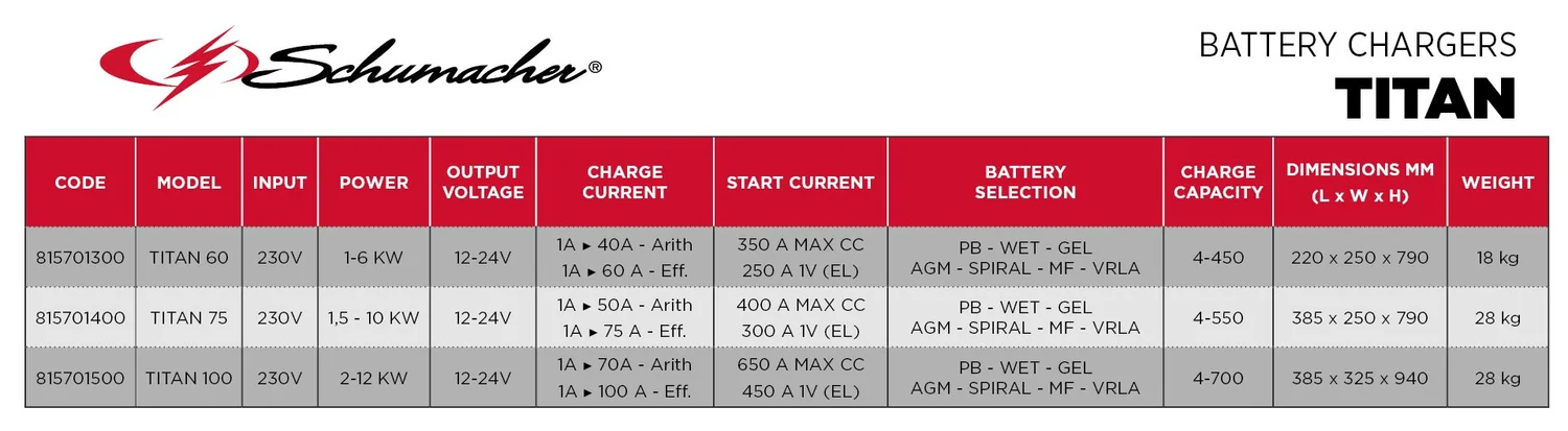 Titan // Battery charger — Schumacher - Powerful solutions