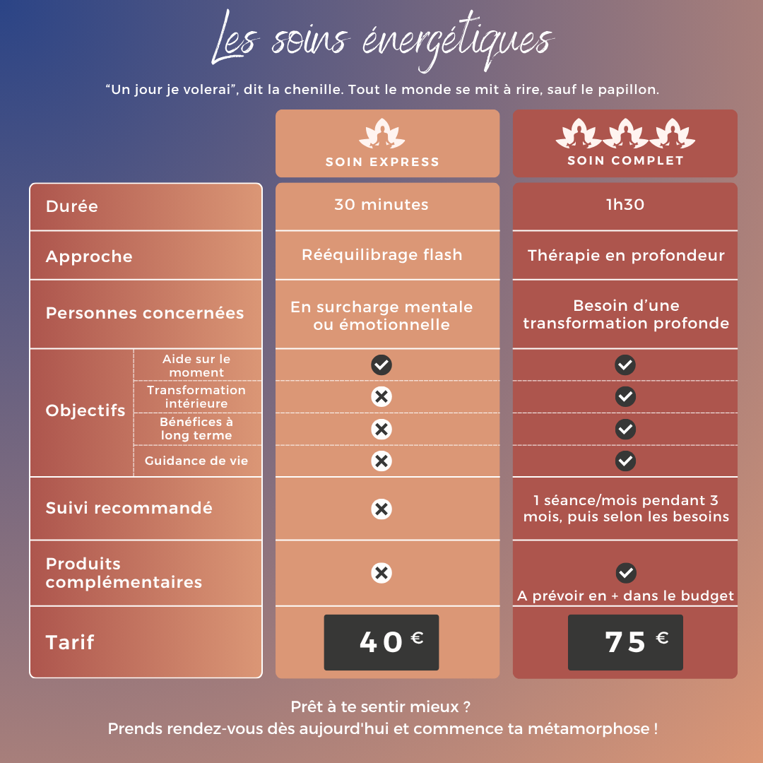 Tableau comparatif des soins énergétiques carré.png