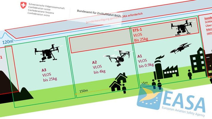Drohnen Regeln Schweiz.jpeg