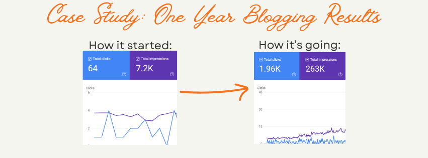A case study showing Google Search Console analytics following one year of consistent blogging for photographers with Amanda the assistant.