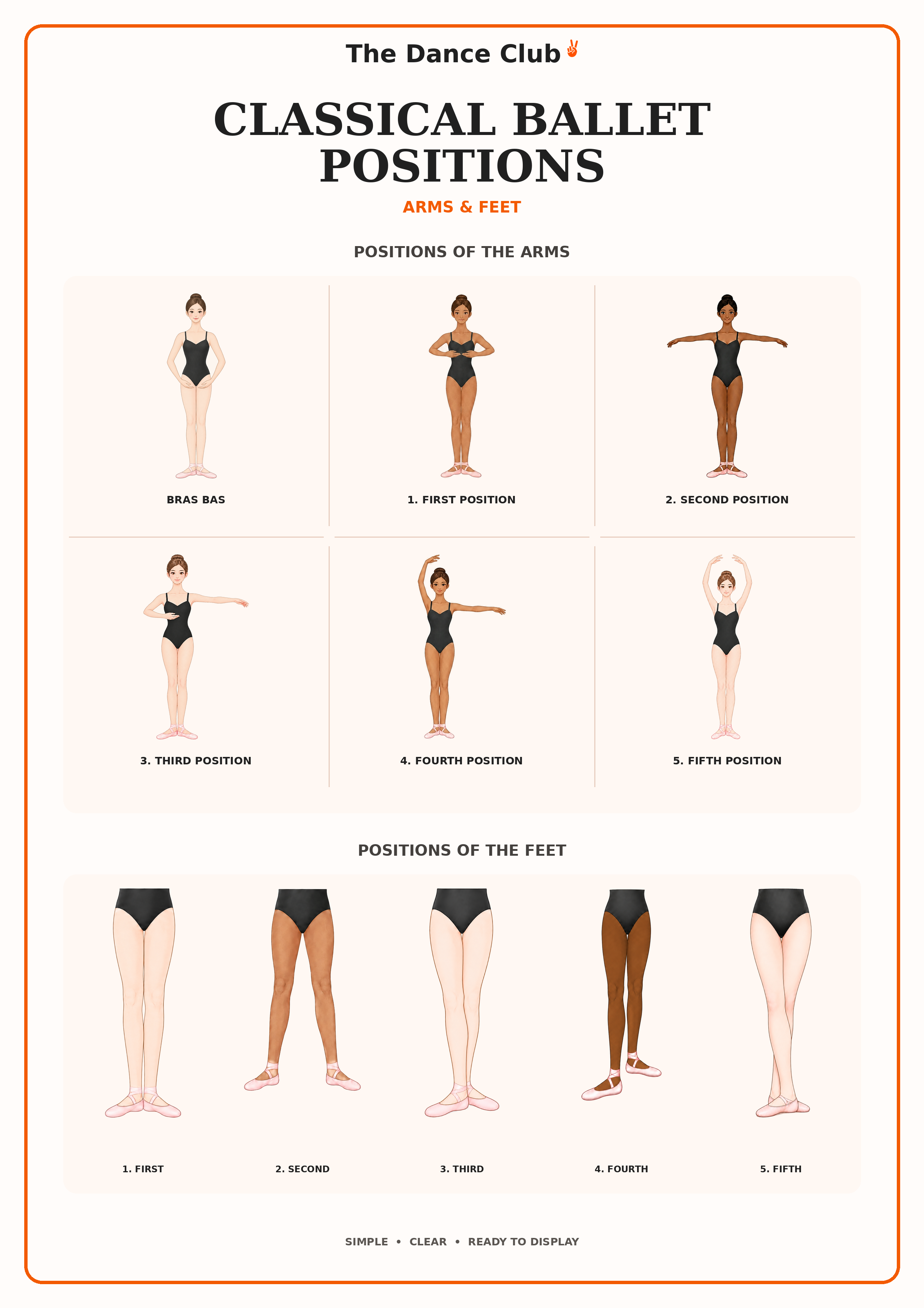 Classical Ballet Positions Printable Poster – Arms & Feet