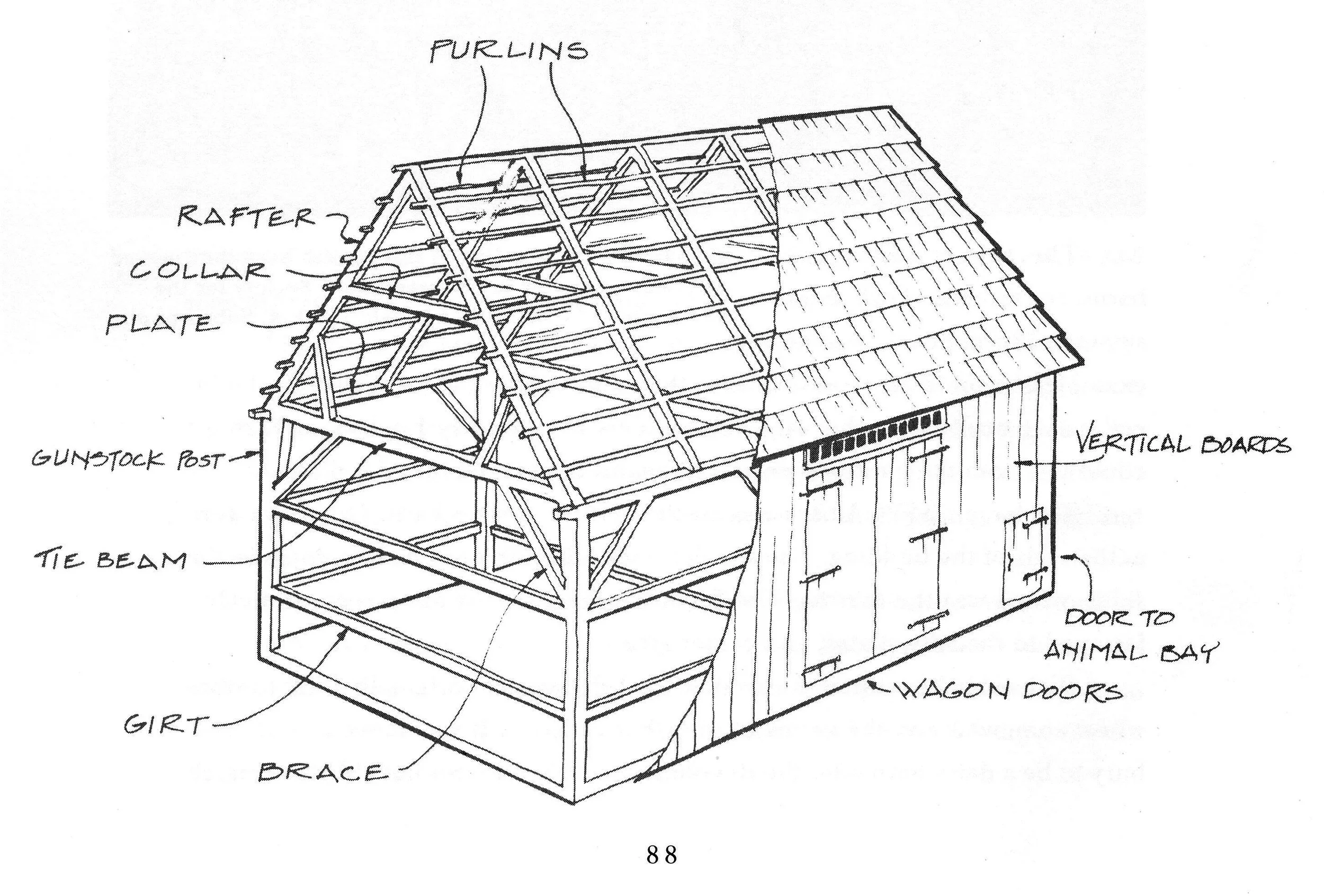 An Introduction to 18th and 19th Century Timber Framing