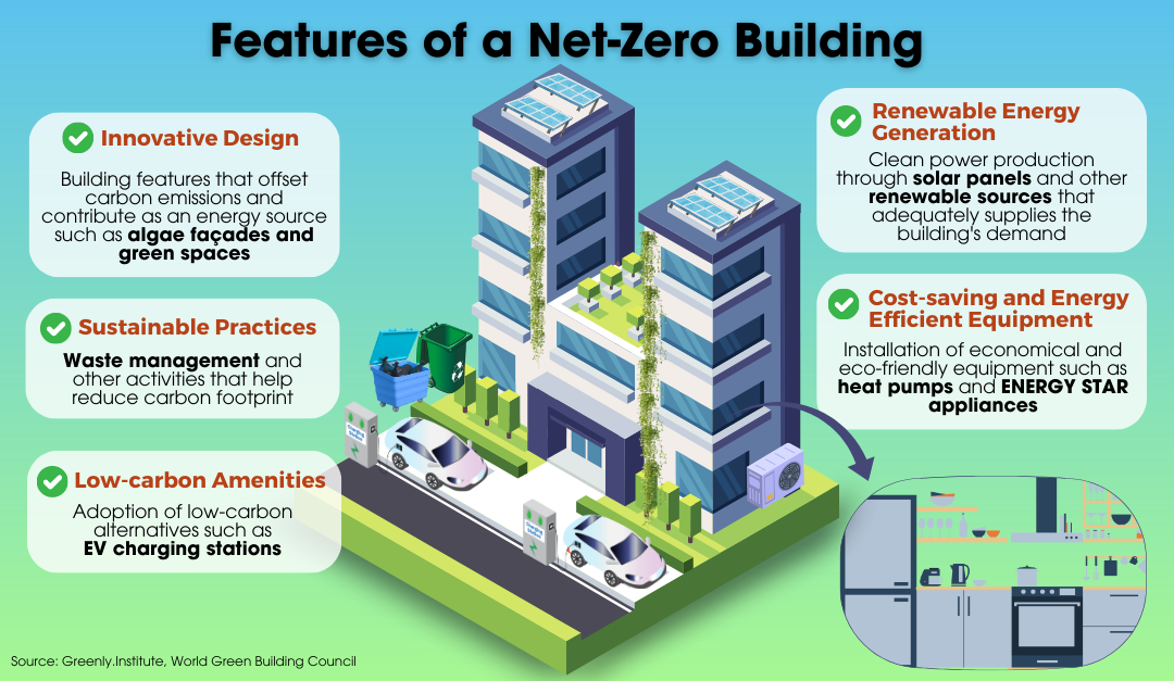 How to Mitigate Carbon Footprint in Real Estate for a Sustainable