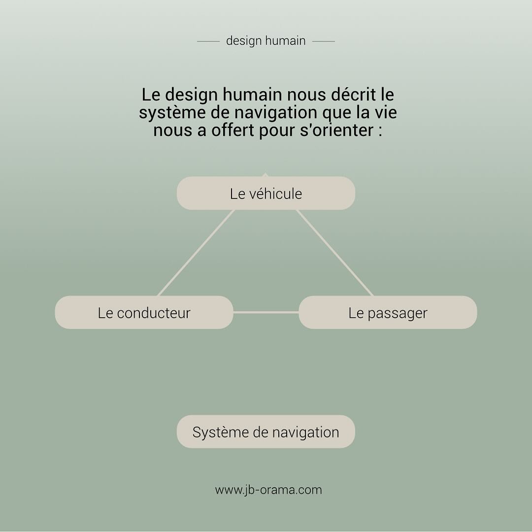 🚗 ** Un voyage au c&oelig;ur du Design Humain **🌟

Imaginons maintenant un v&eacute;hicule avec chauffeur &eacute;quip&eacute; d&rsquo;un syst&egrave;me de navigation.
Le v&eacute;hicule est le cristal de design de la conscience, le corps physique.