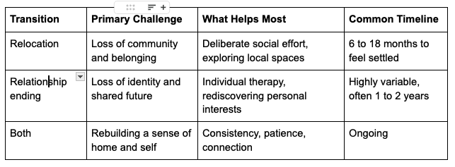 Life transitions mental health