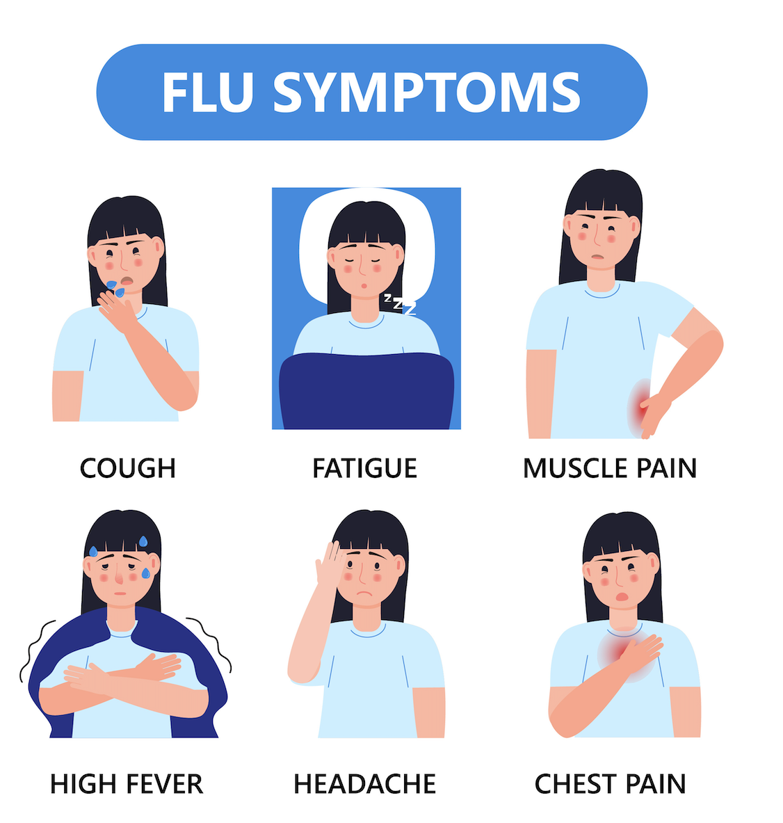 Rising Flu Cases Lead AnMed to Restrict Some Visits to Patients