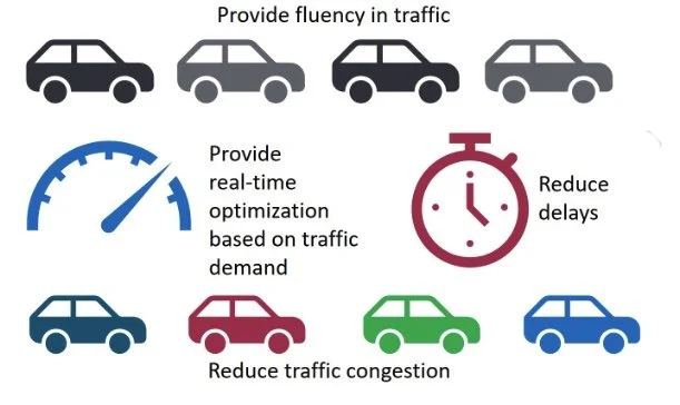 Adaptive Traffic Signals Could Ease Traffic Woes on Busiest Part of Clemson Boulevard
