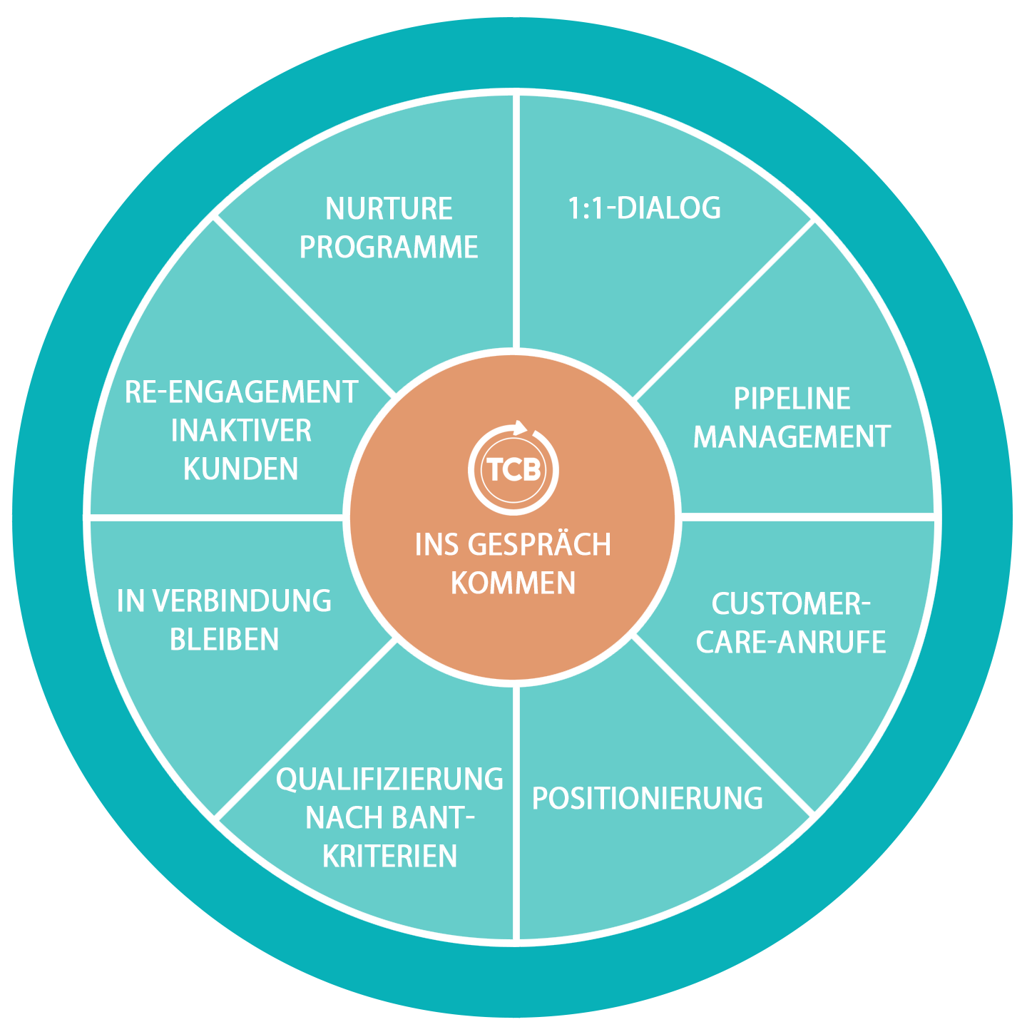 Lead User Konzept – Role Des Lead Users – OQWCDG