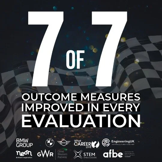 `RC Vision STEM workshop results showing improvement across all 7 outcome measures in every school programme evaluated