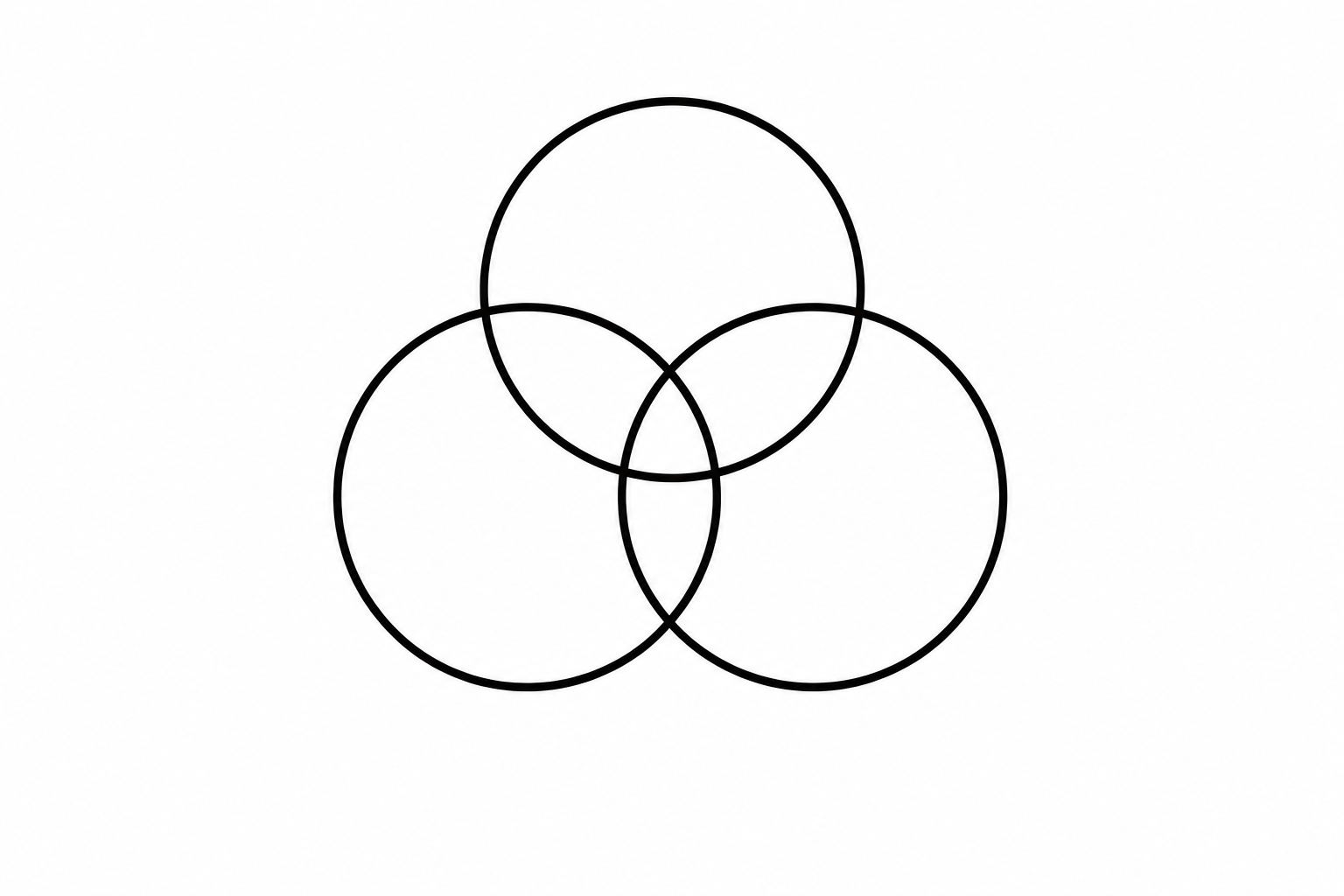 Three overlapping circles arranged in a Venn diagram.