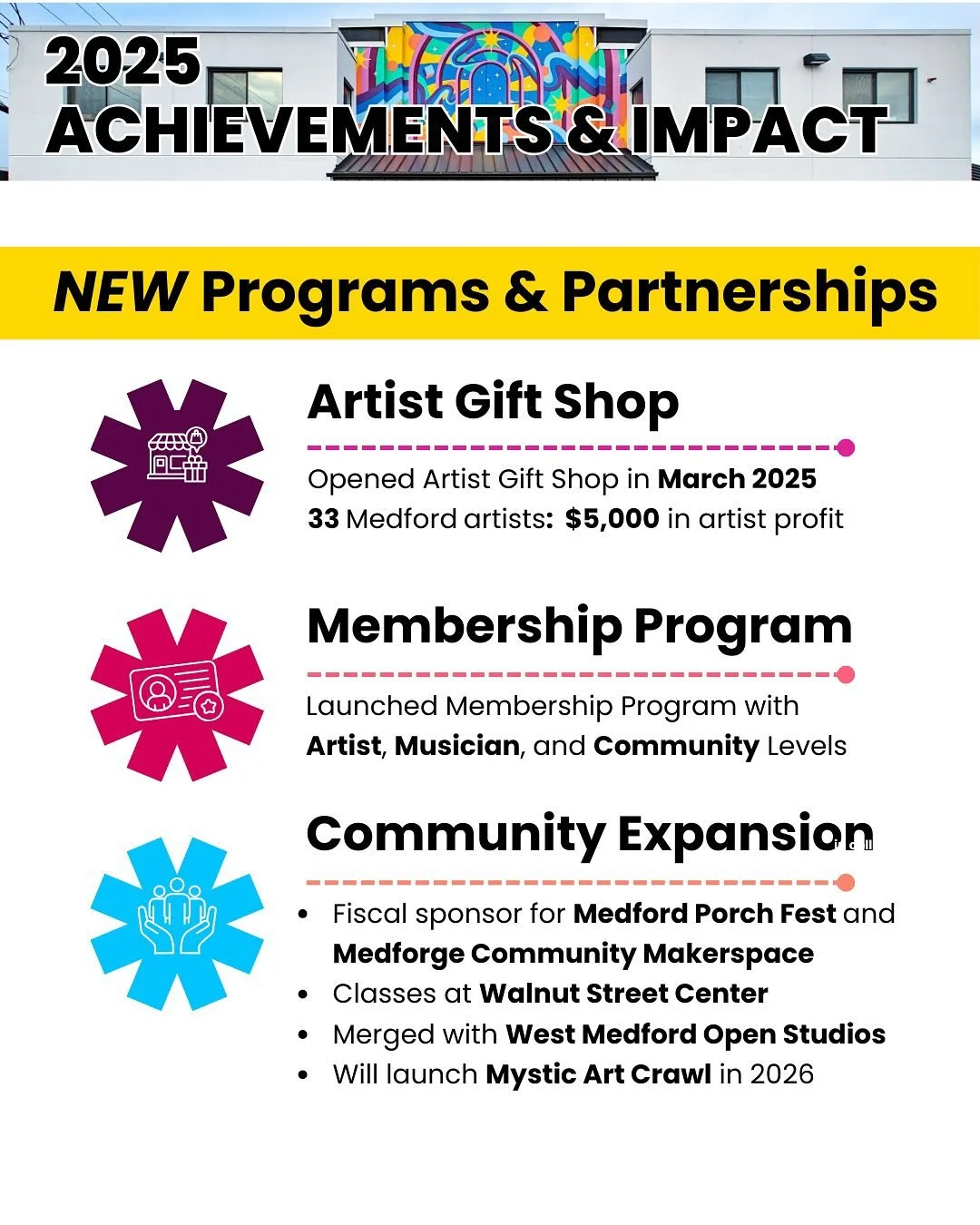 We have had a great year so far (just our second!) and we&rsquo;re not done yet. Thank you so much to everyone who has been involved with us in 2025. 

As we continue building programs, supporting artists, and opening our doors wider to the community