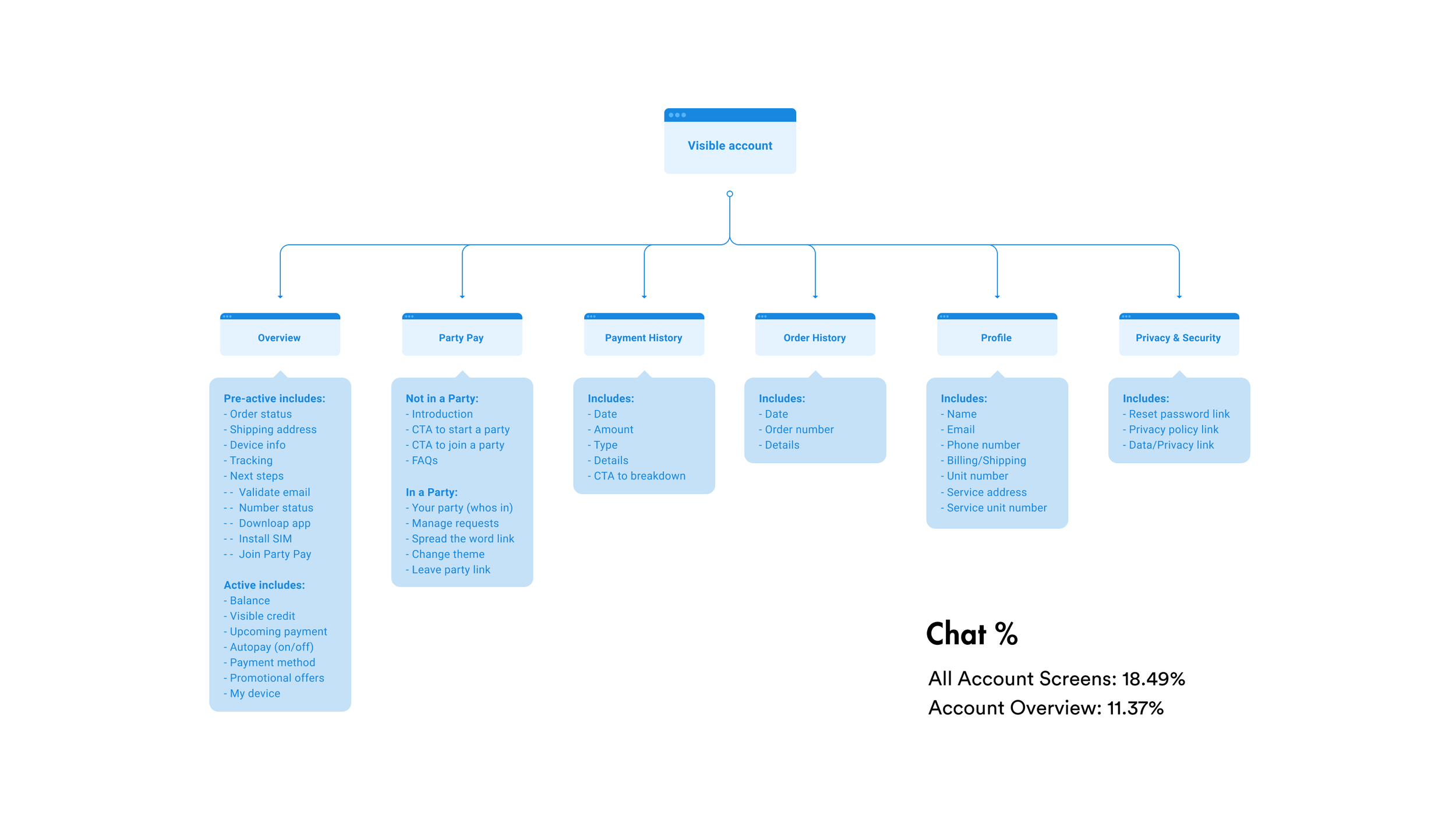 Current account-1.png