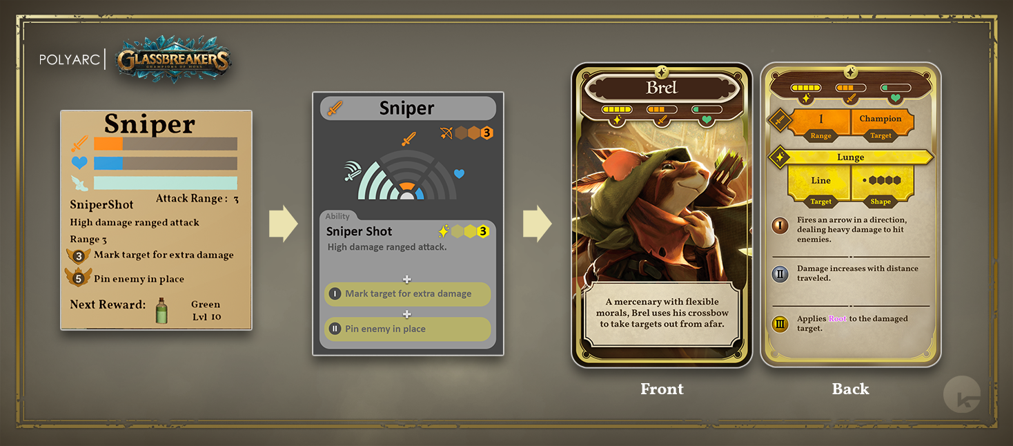 Charting the evolution of the card designs. On the left was the initial blockout, before a design pass was taken. The middle was an interim design testing some of my design concepts. The right shows where I ended up after testing and iterating on the