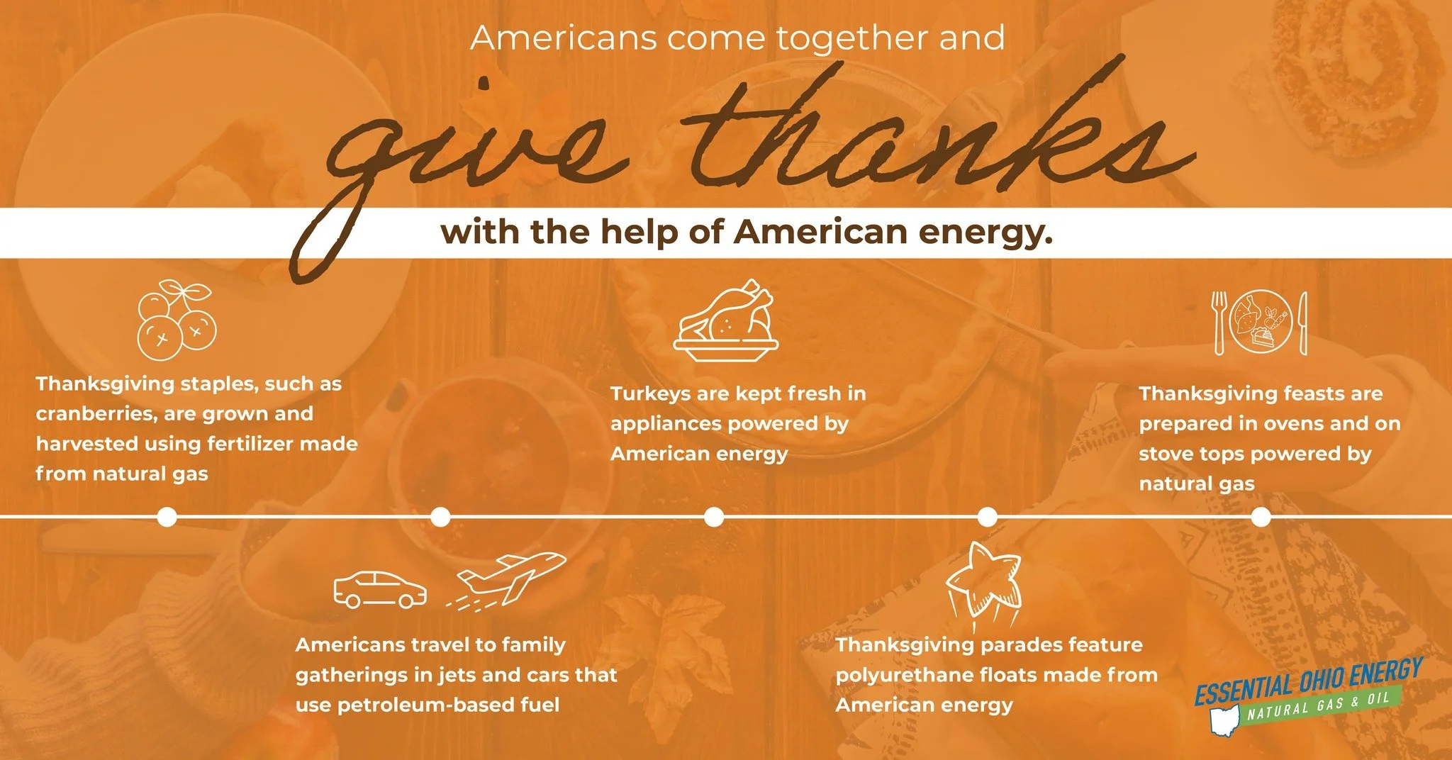 Happy Thanksgiving!

Whether it's the food we eat, the parades on TV, or the family who traveled to be around the table, today we come together and give thanks with the help of essential energy.