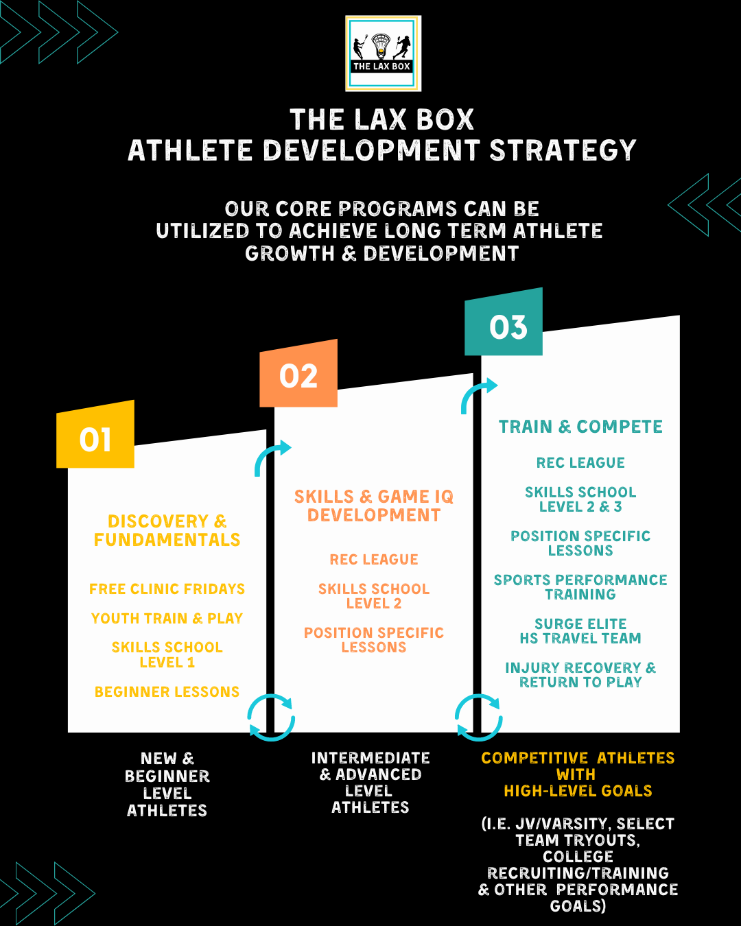 FAQs — THE LAX BOX