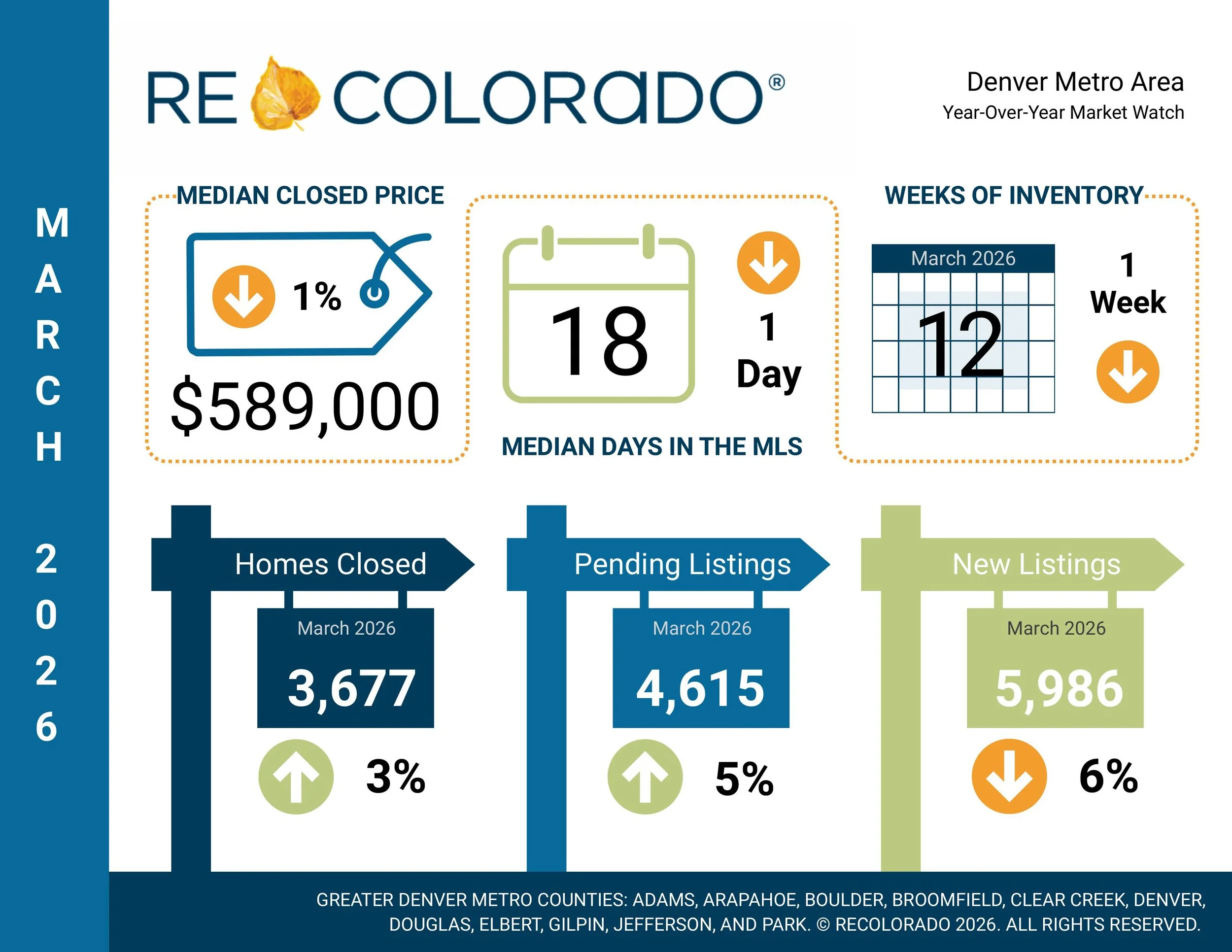March 2026 Housing Market Trends