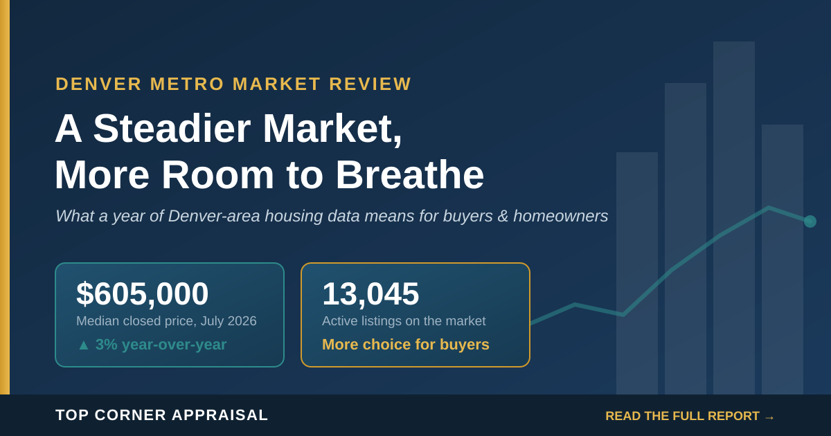 A Steadier Market, With More Room to Breathe