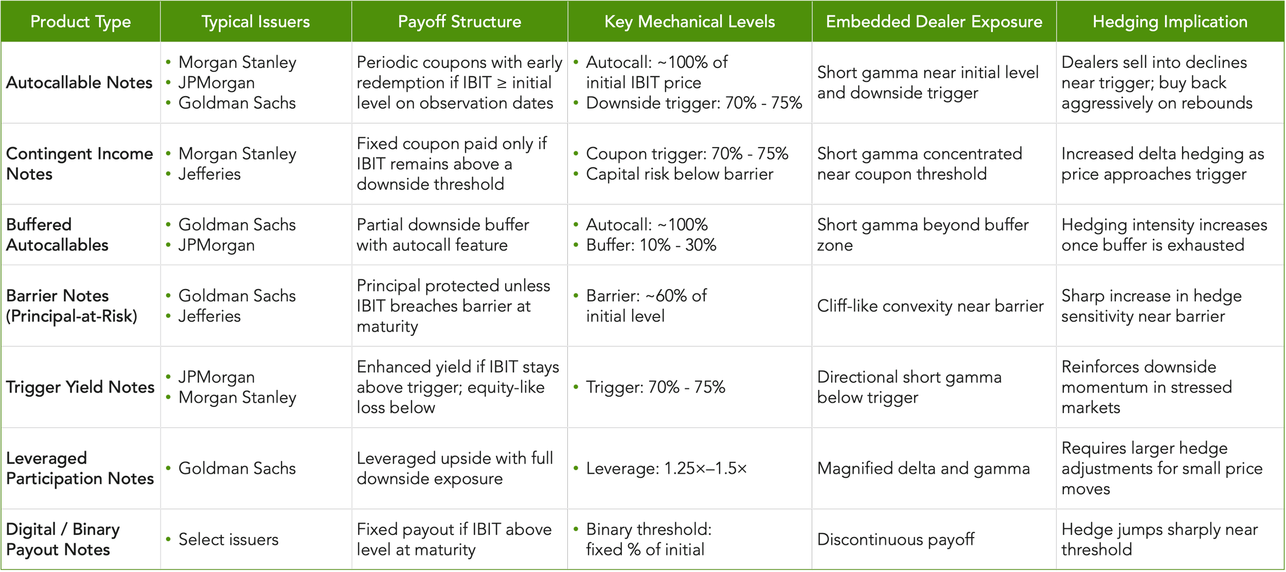 Representative IBIT-Linked Structures