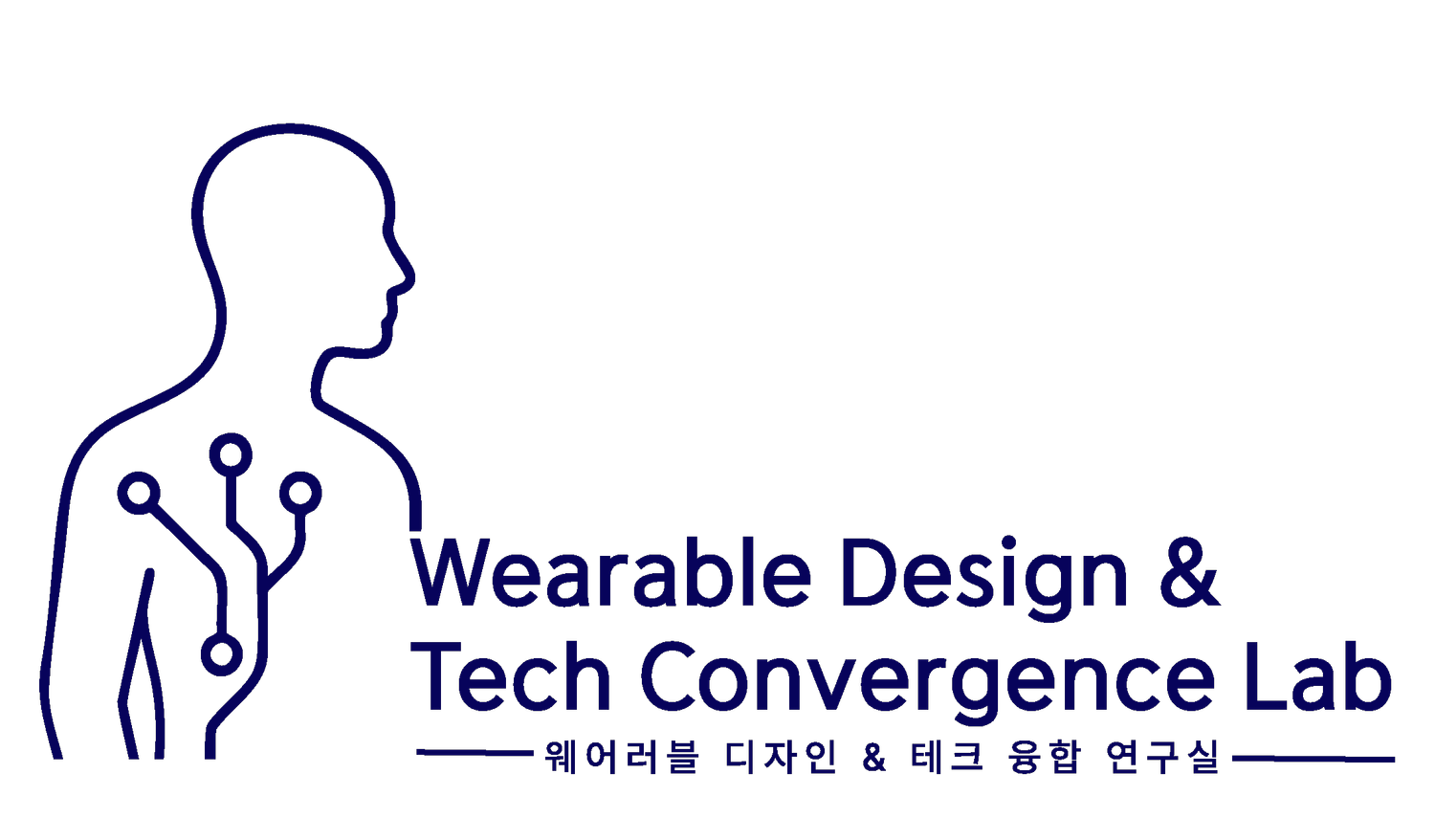 Wearable Ergonomics Lab
