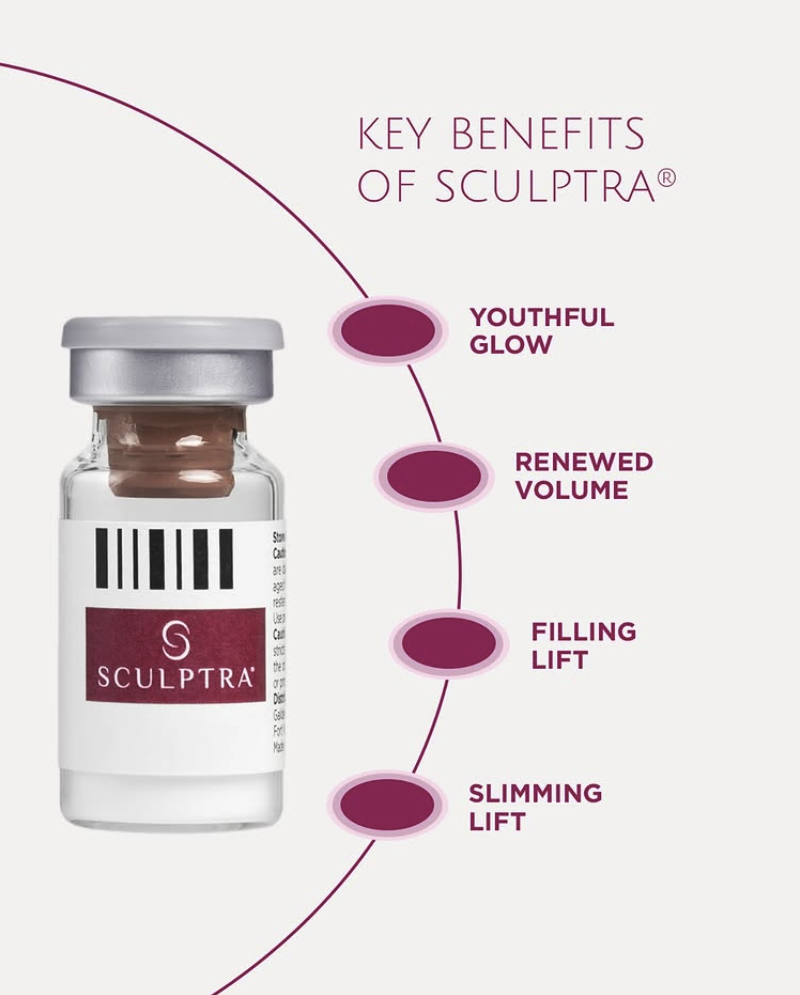 Benefits of Sculptra at Reviv Lounge are Youthful Glow, renewed volume, filling lift, and slimming lift