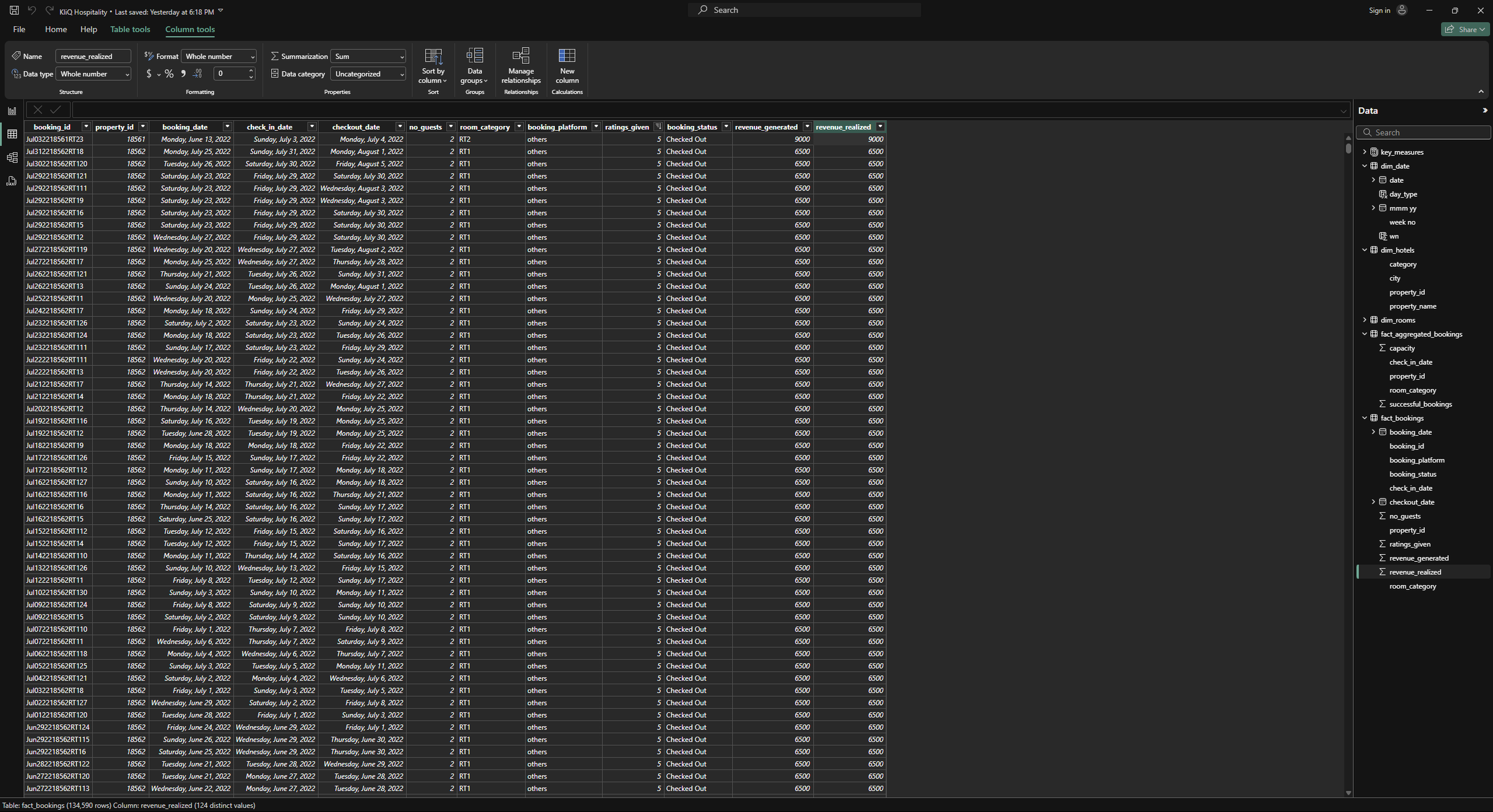 Screenshot of a Power BI data model with tables related to booking information, including booking details, room categories, review ratings, and revenue metrics.