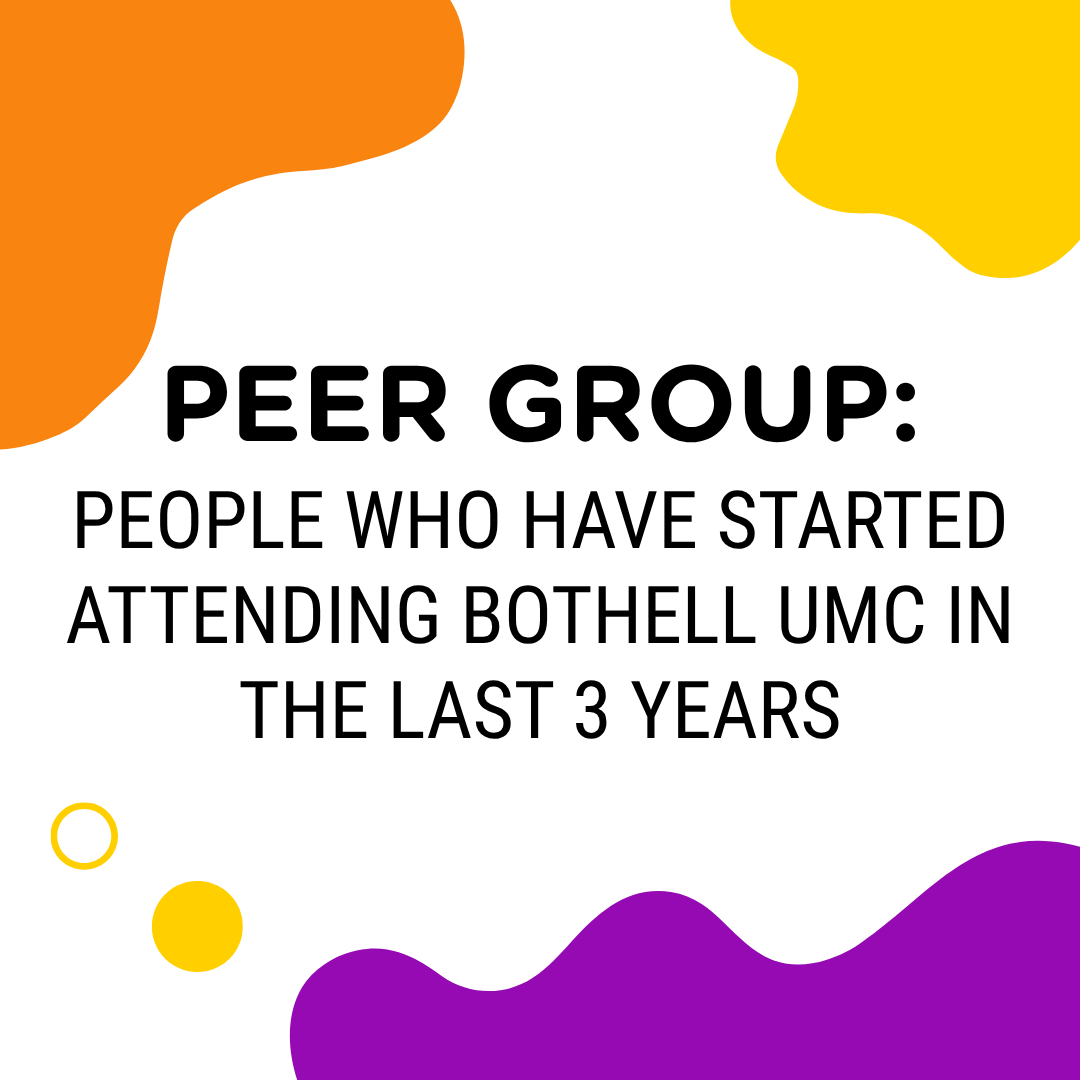 Peer Group: People who have started attending Bothell in the last 3 years