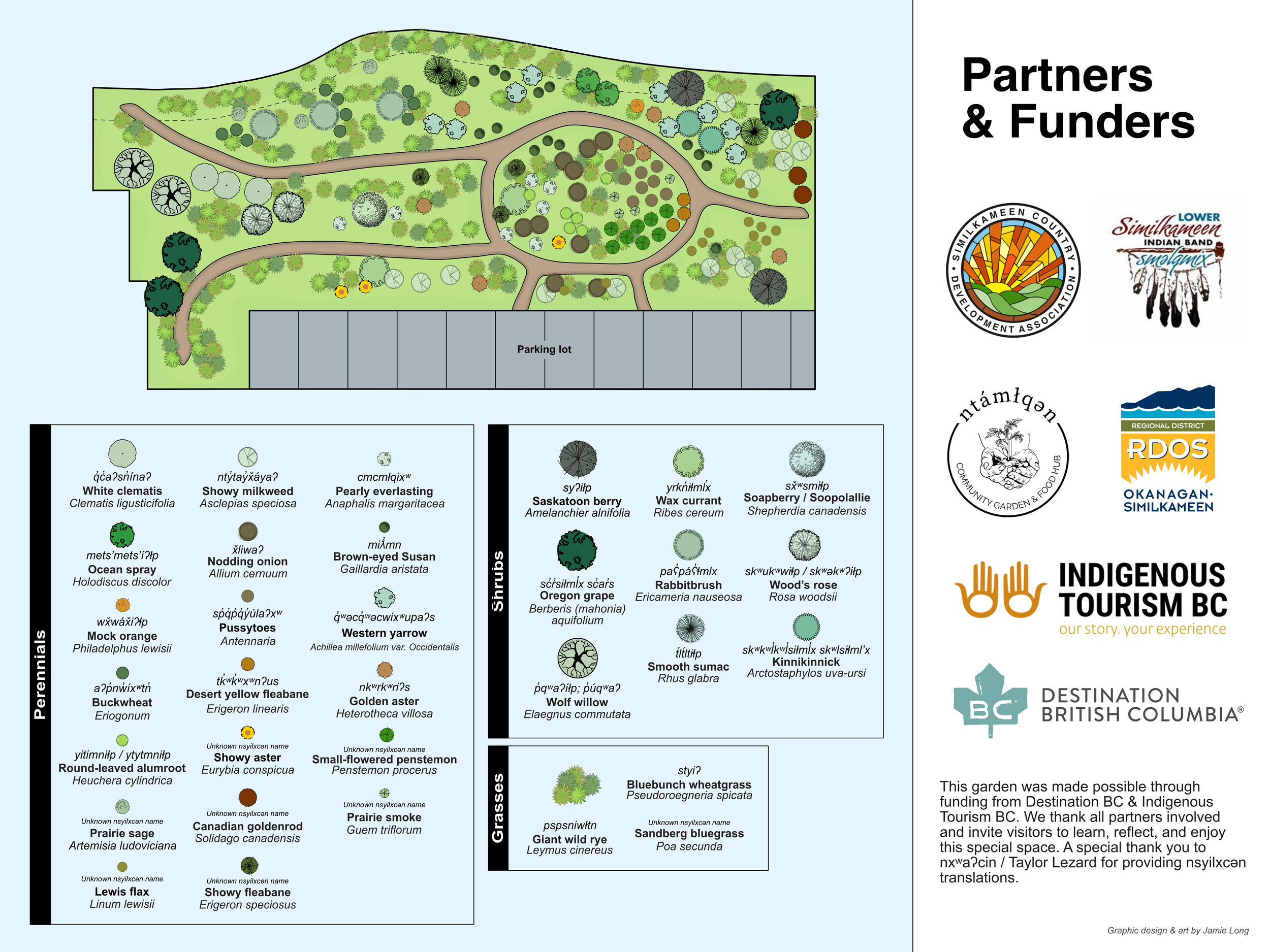Interpretive signage for an Indigenous plant garden at the Similkameen Recreation Centre