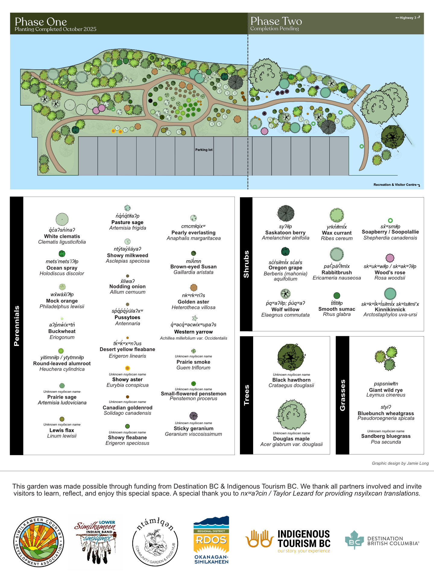 Drawn map for syilx garden project