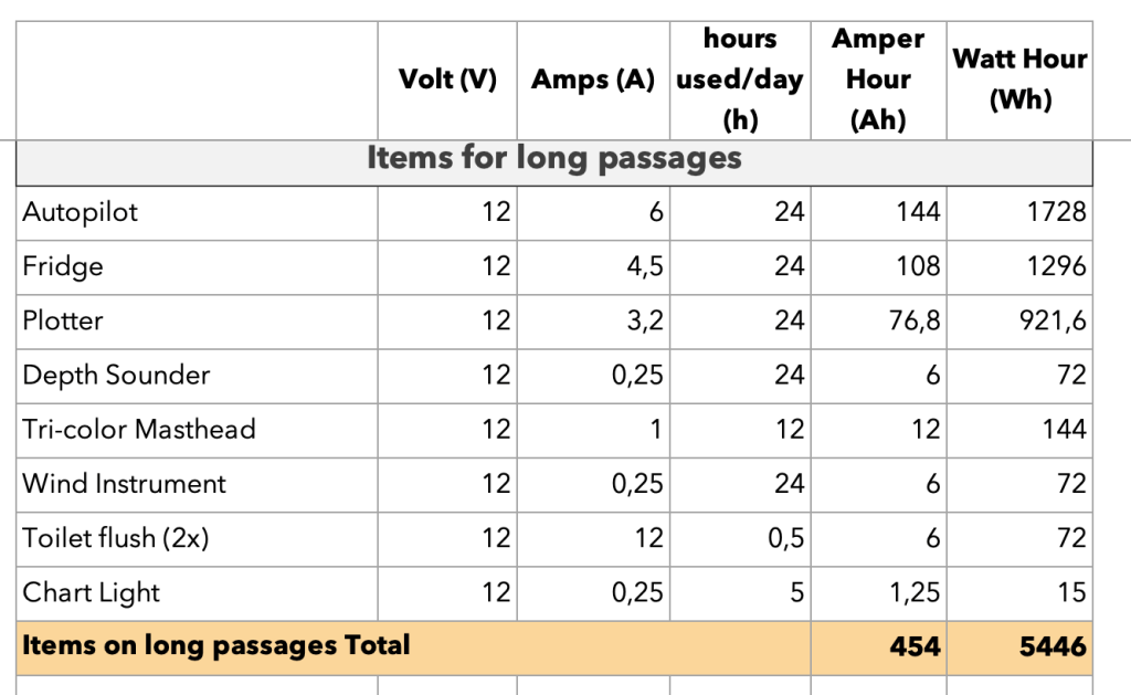 sailboat power consumption