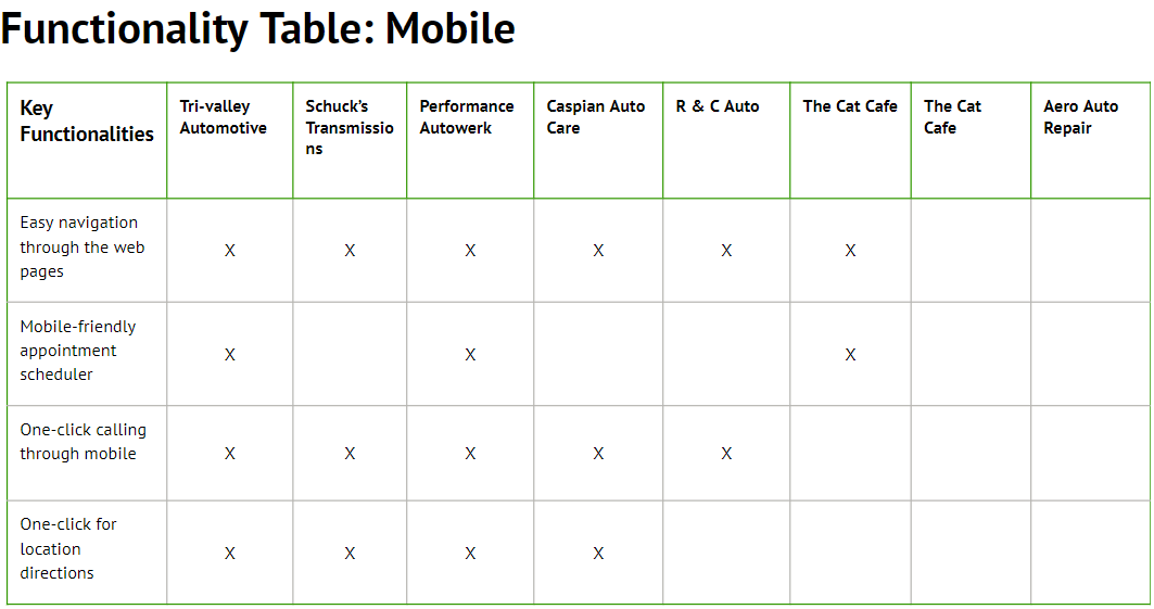 Functional Table Mobile.png