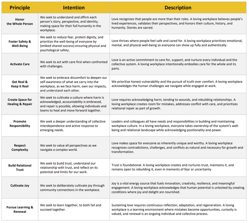 Principles Guide Practice Principles — CLW