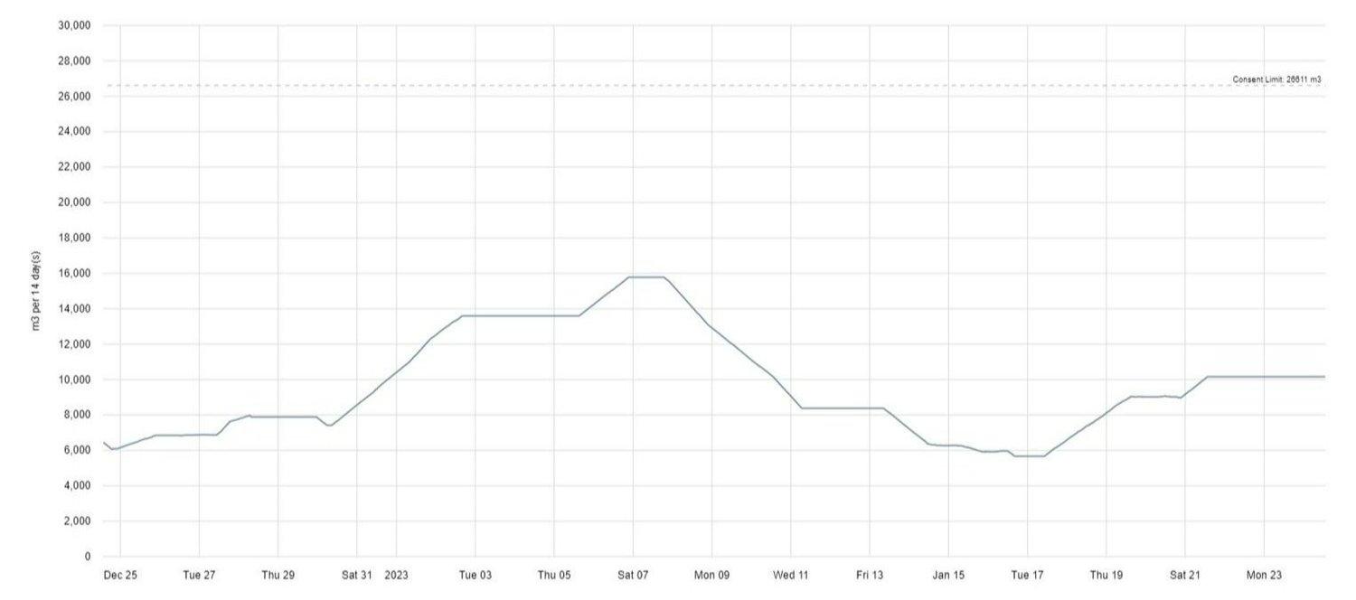 NZ Flow Group Data Loggers — NZ Flow Group