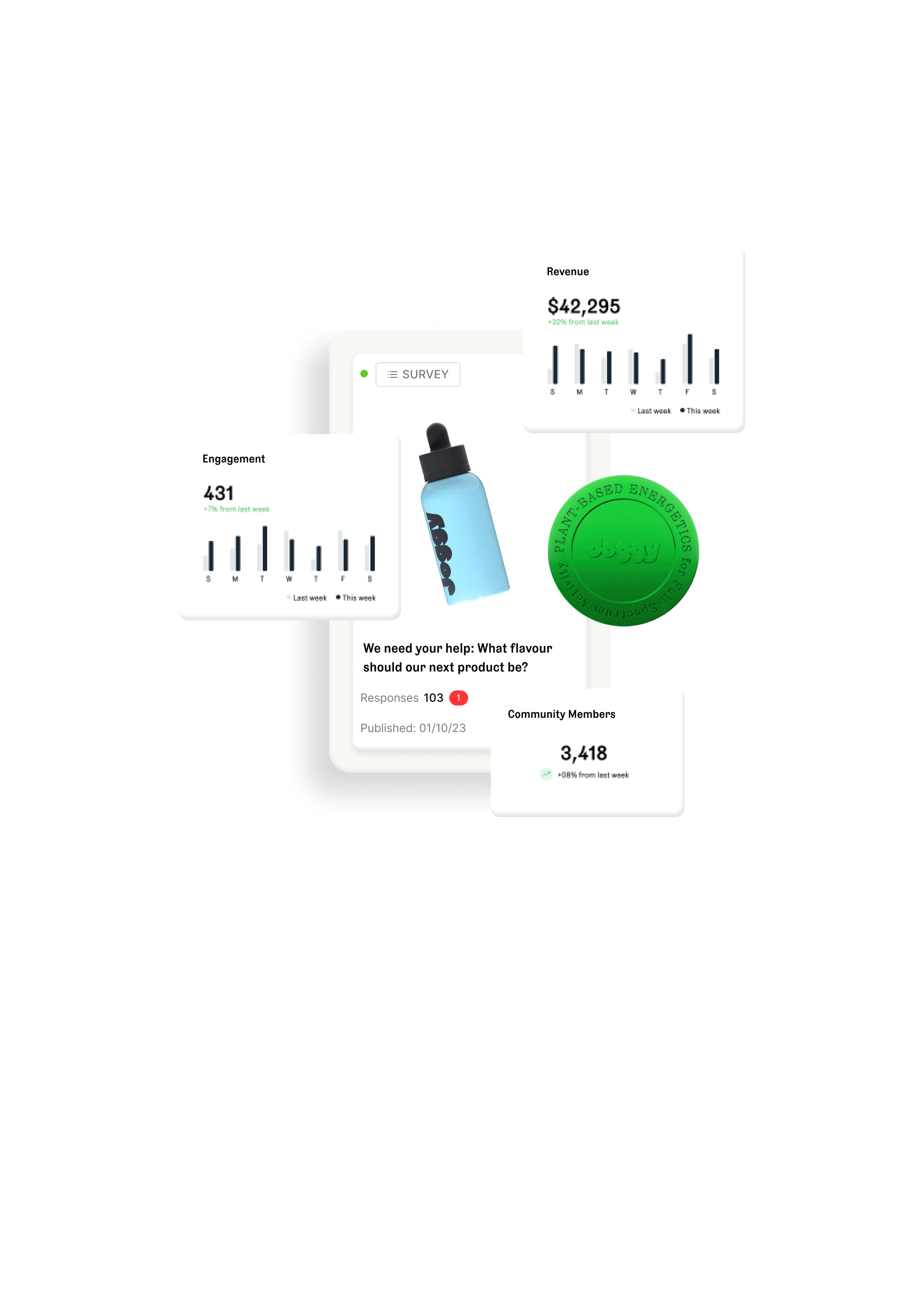   Connect & Measure 
 Connect engagement activity to purchase data. 