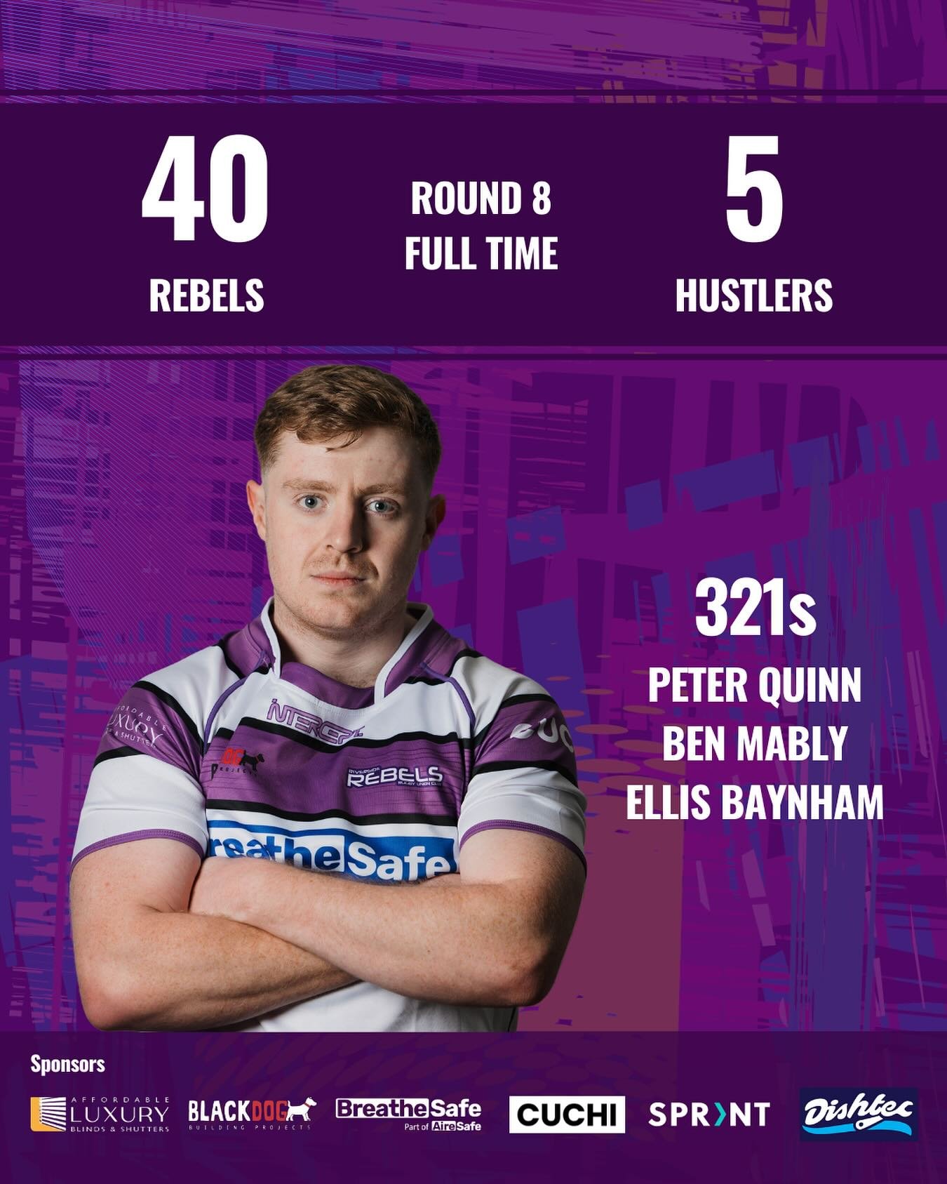 A strong performance from the team see Rebels come away with a convincing win against the Hustlers at Wavell Heights tonight in the @queensland_suburban_rugbyunion barber cup.

No surprises on players player with the best broken play runner around sh