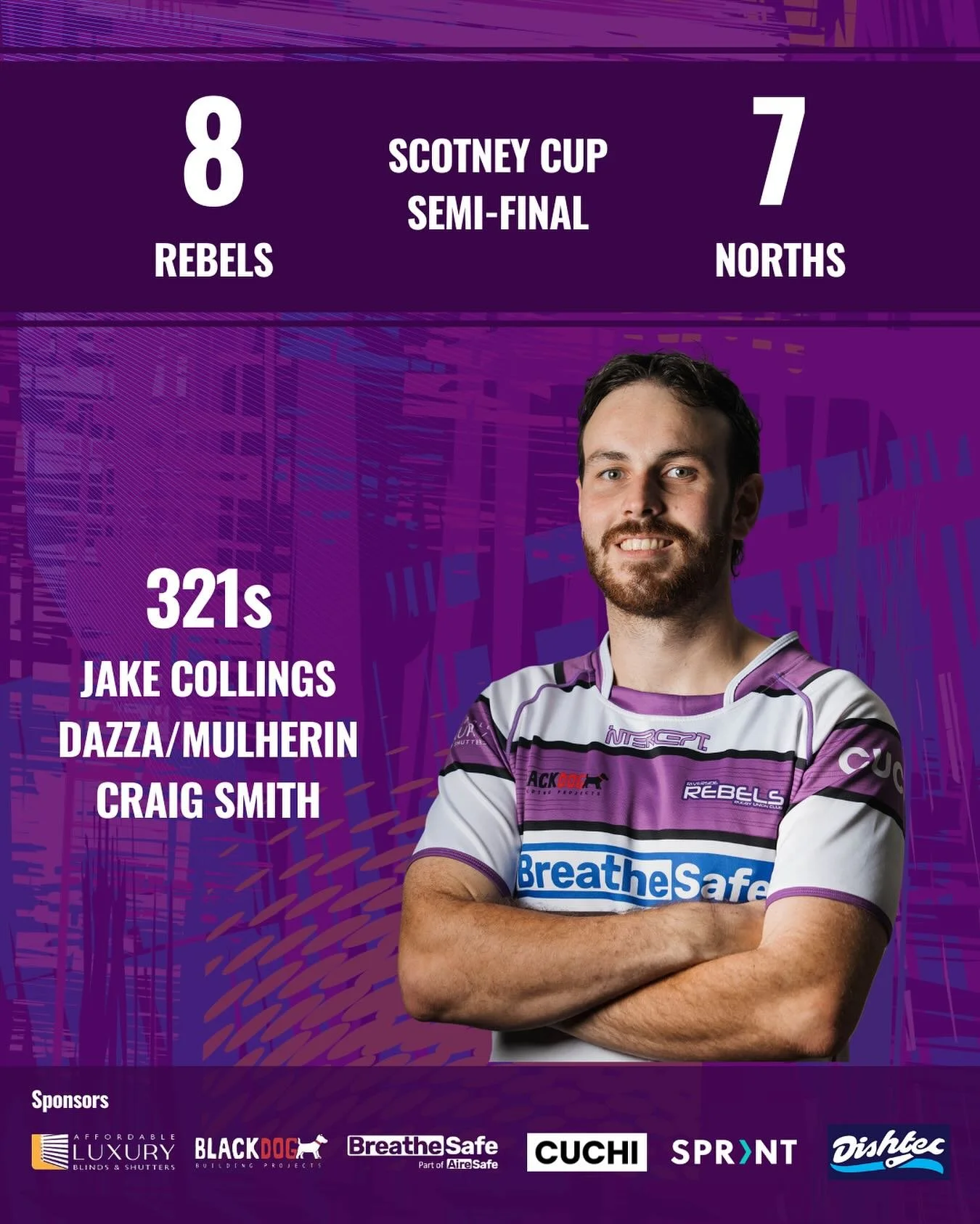 The Rebels win in a tight contest against Norths Rugby in the @queensland_suburban_rugbyunion Scotney Cup semi-final. The boys advance to the final next Friday against UQ!

A big shift tonight from @jake.collings.83 taking player of the match, well p