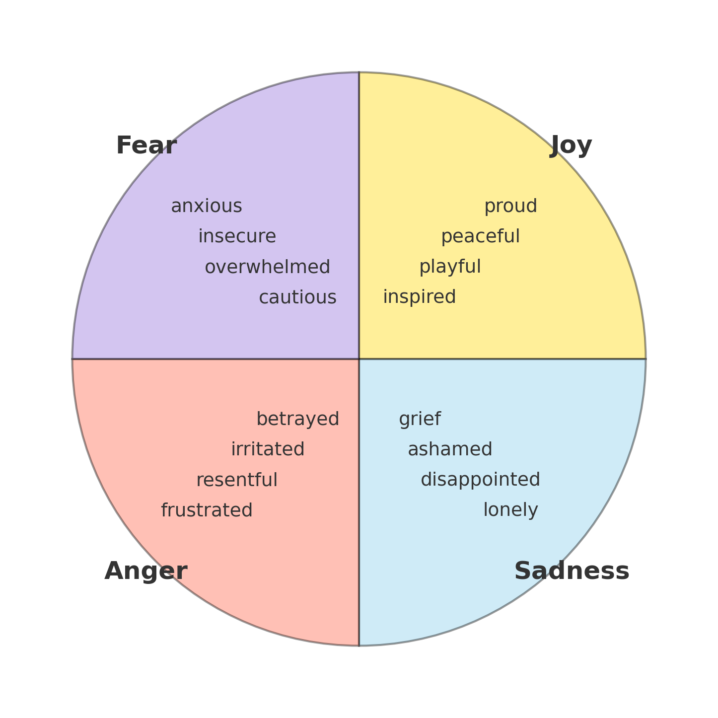 When You Don’t Know How You Feel: Understanding and Identifying Your Emotions